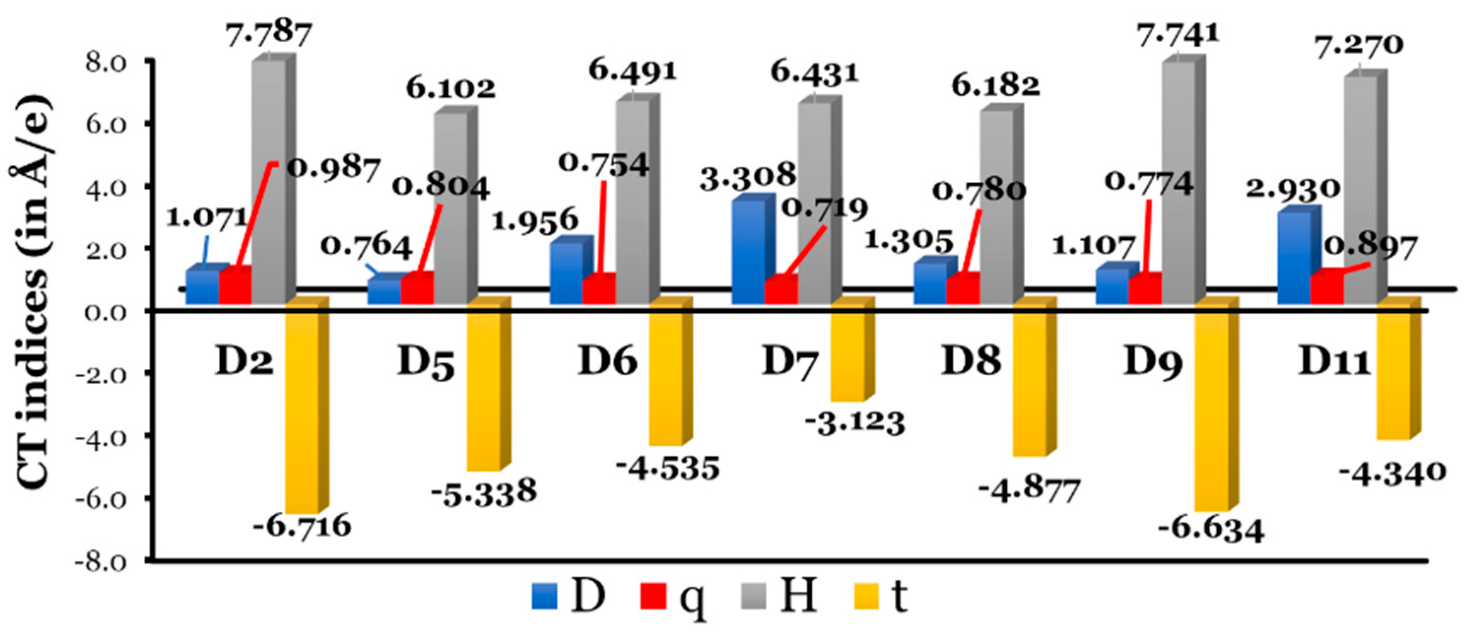 Processes 13 00418 g010 Processes 13 00418 g010