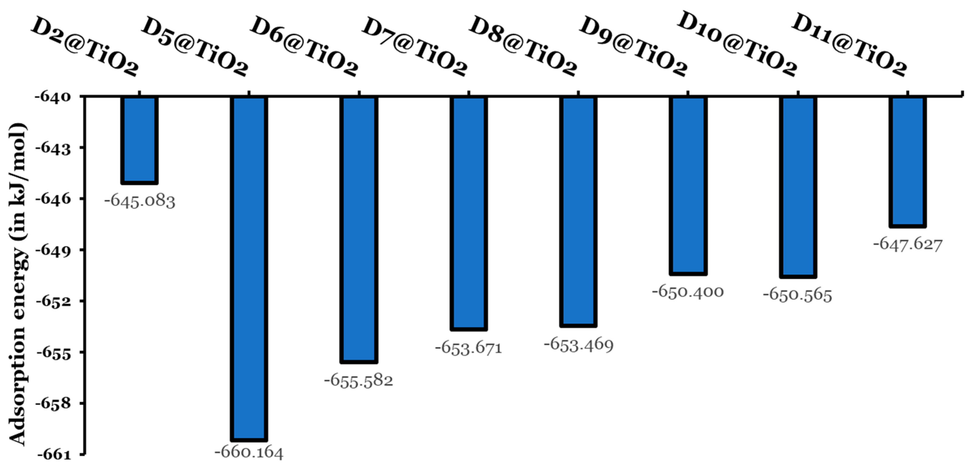 Processes 13 00418 g013 Processes 13 00418 g013