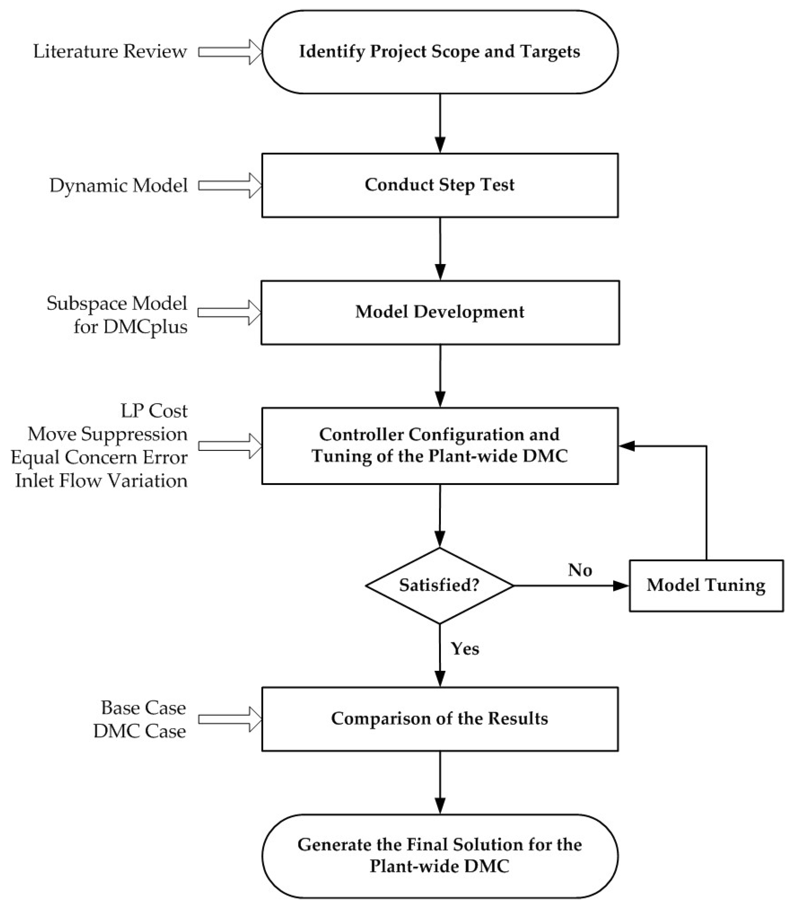 Processes 13 00424 g001