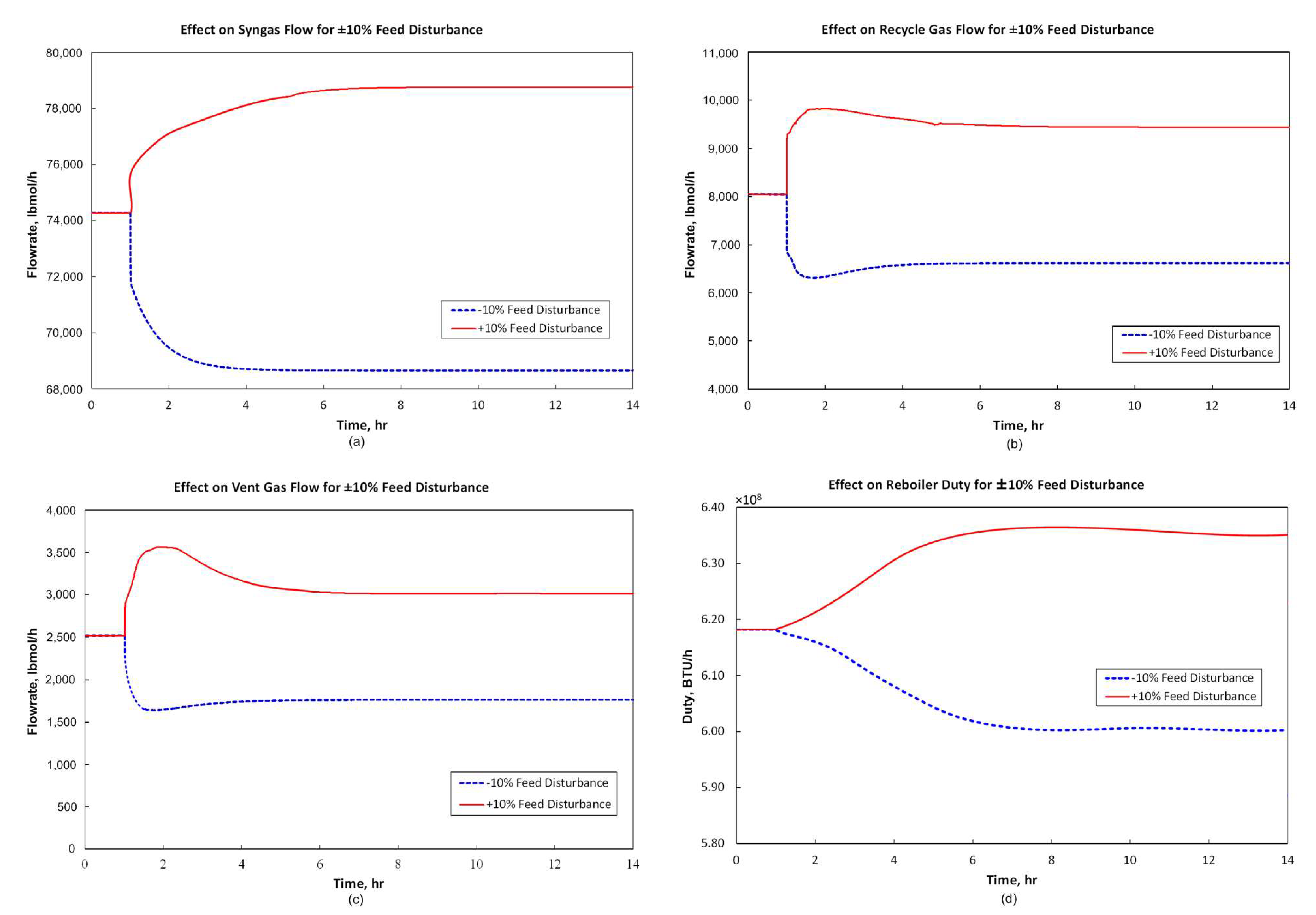 Processes 13 00424 g004