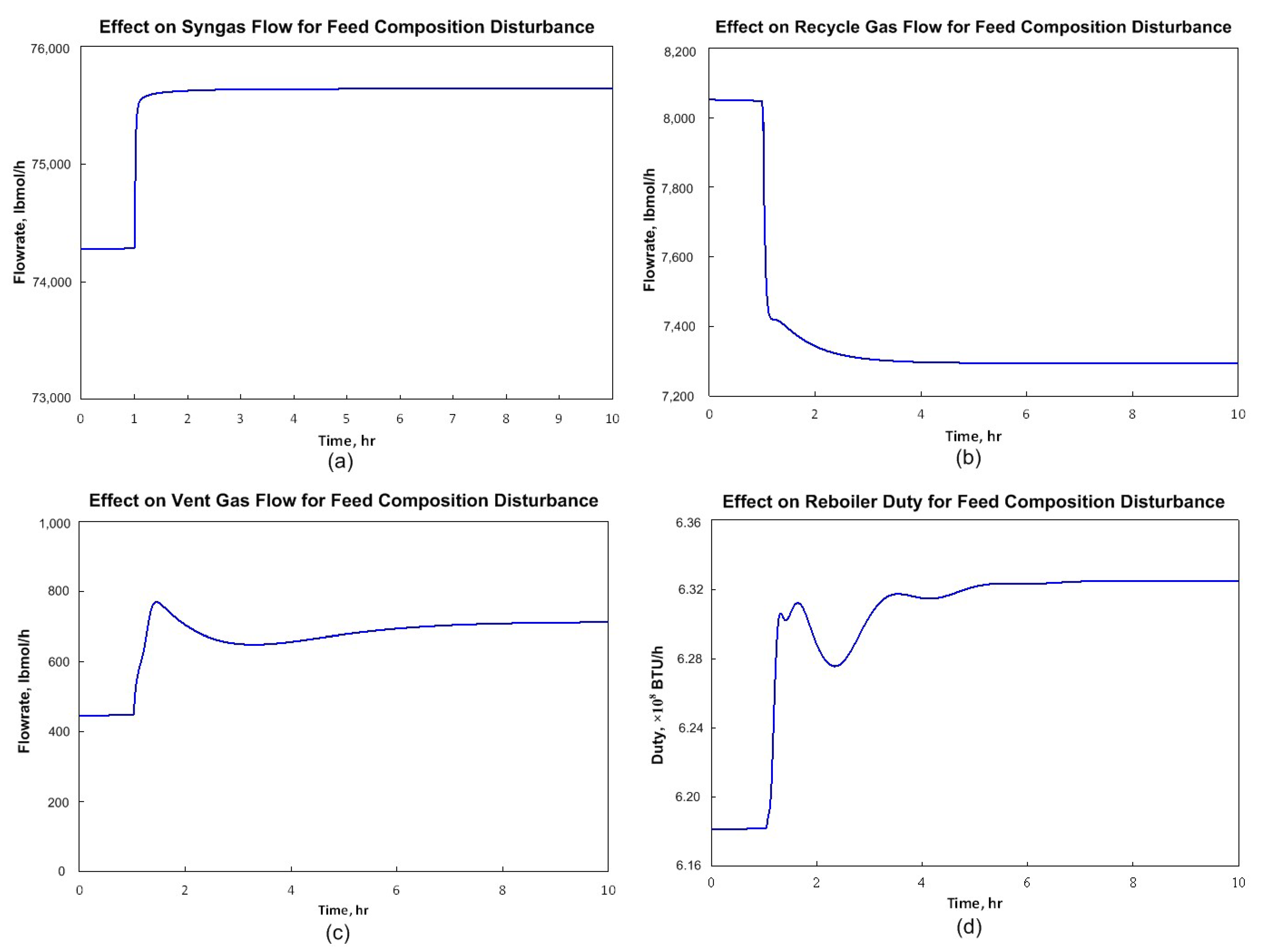 Processes 13 00424 g006