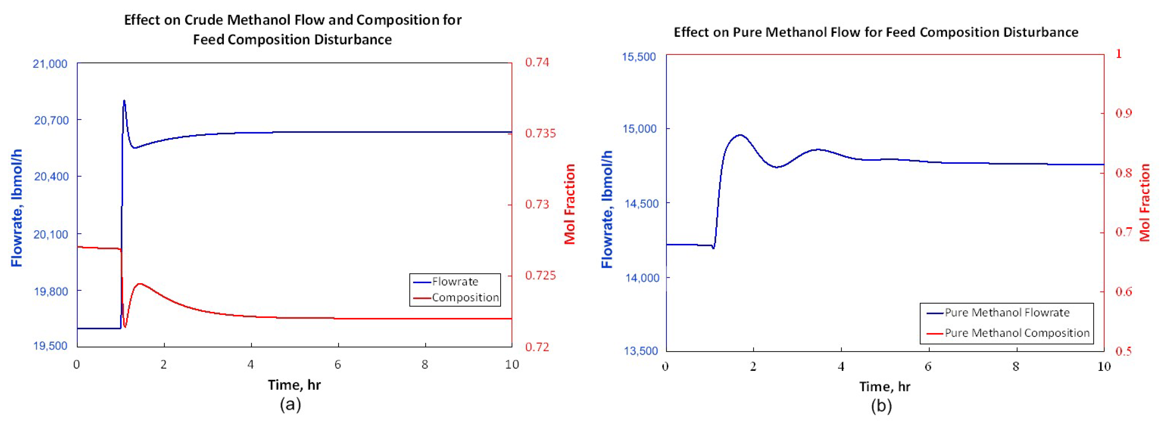Processes 13 00424 g007