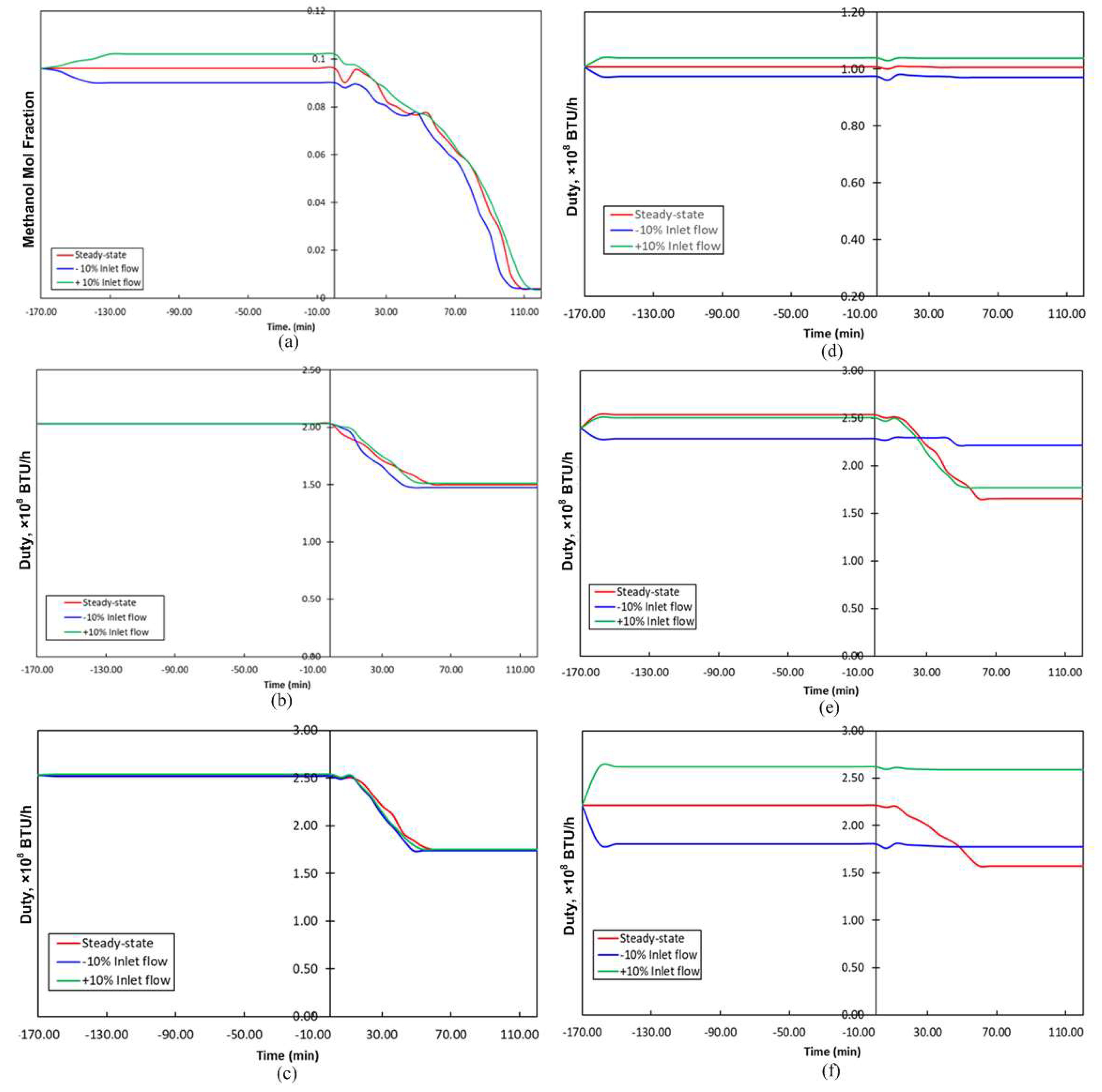 Processes 13 00424 g009