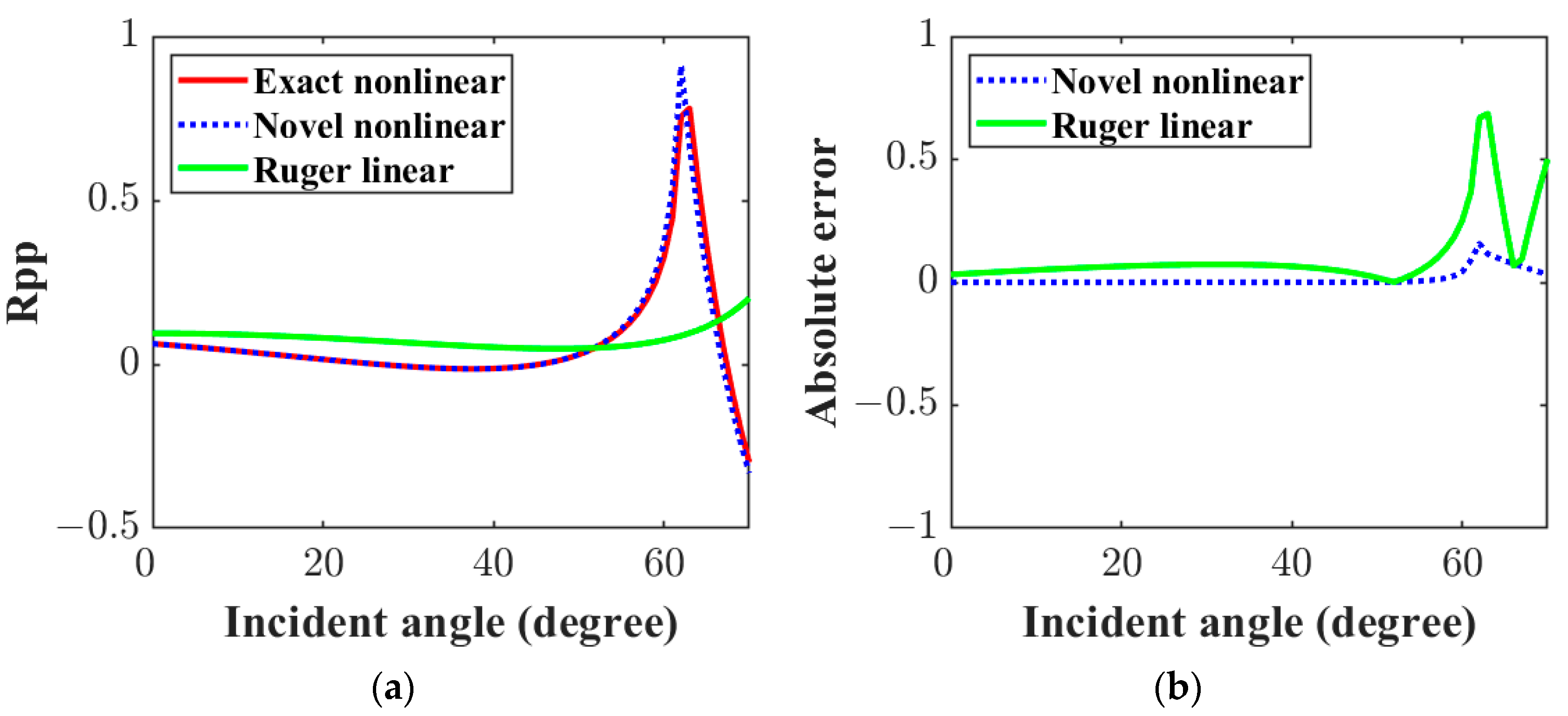 Processes 13 00426 g001