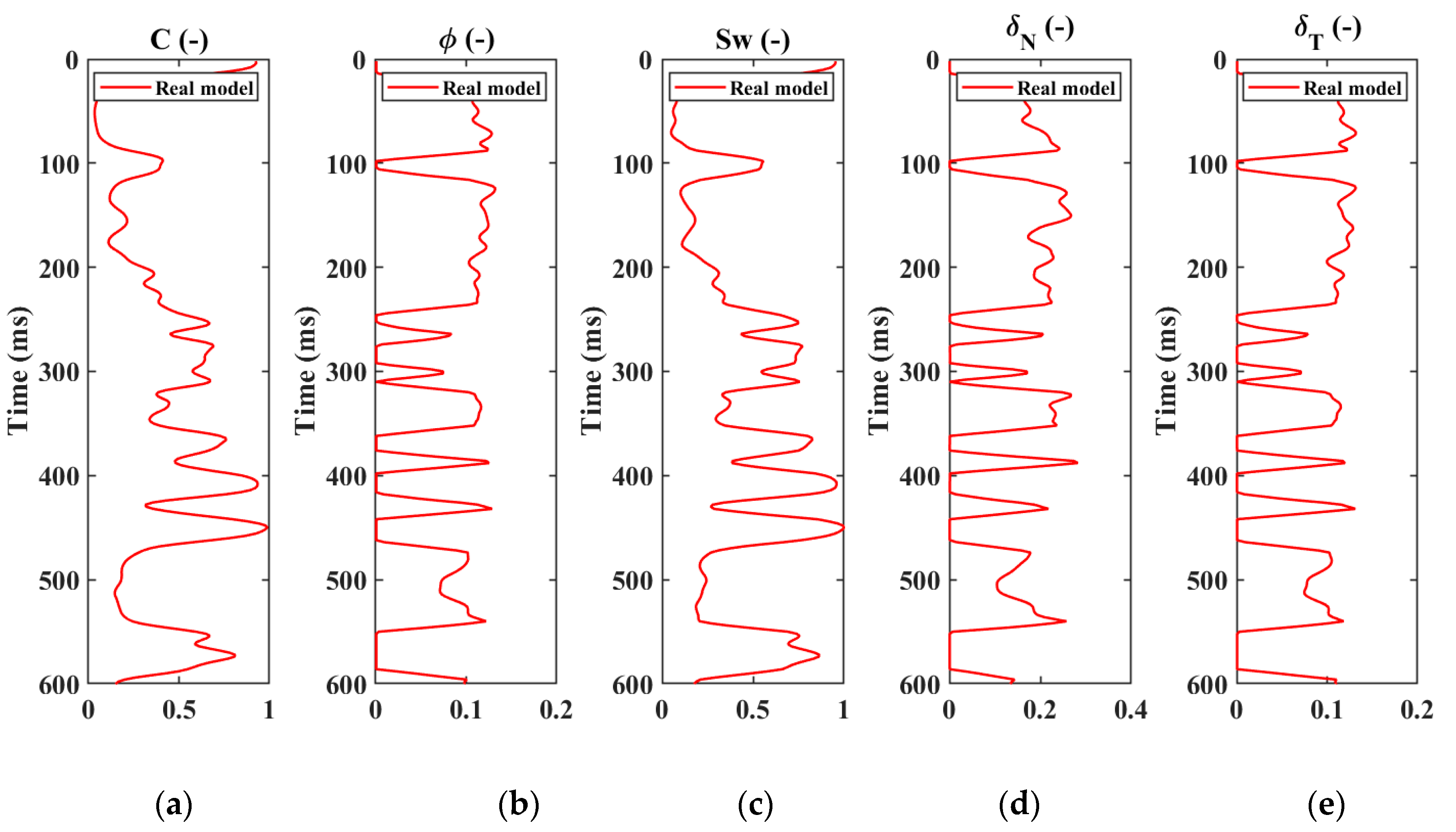 Processes 13 00426 g002