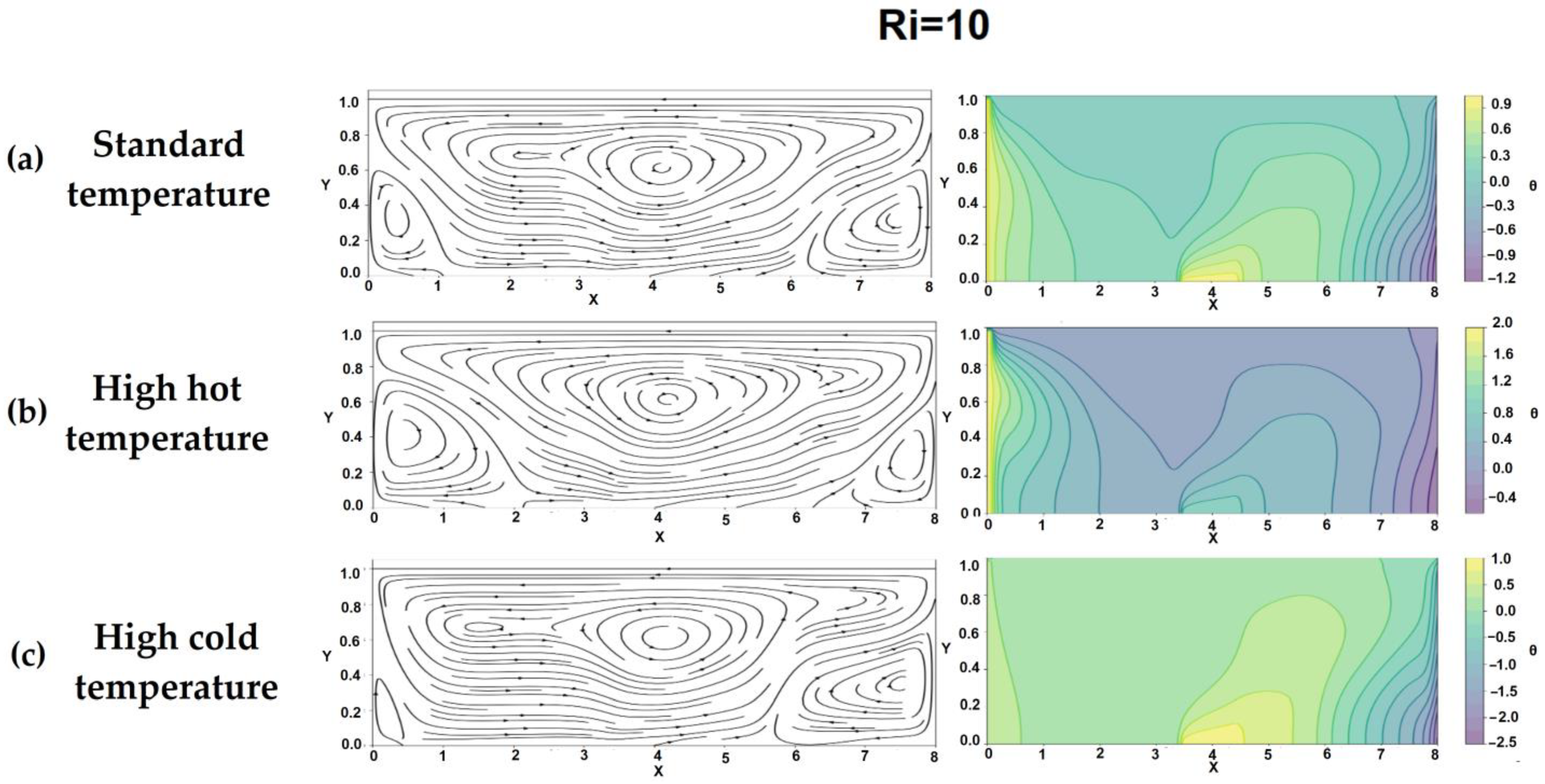 Processes 13 00432 g006