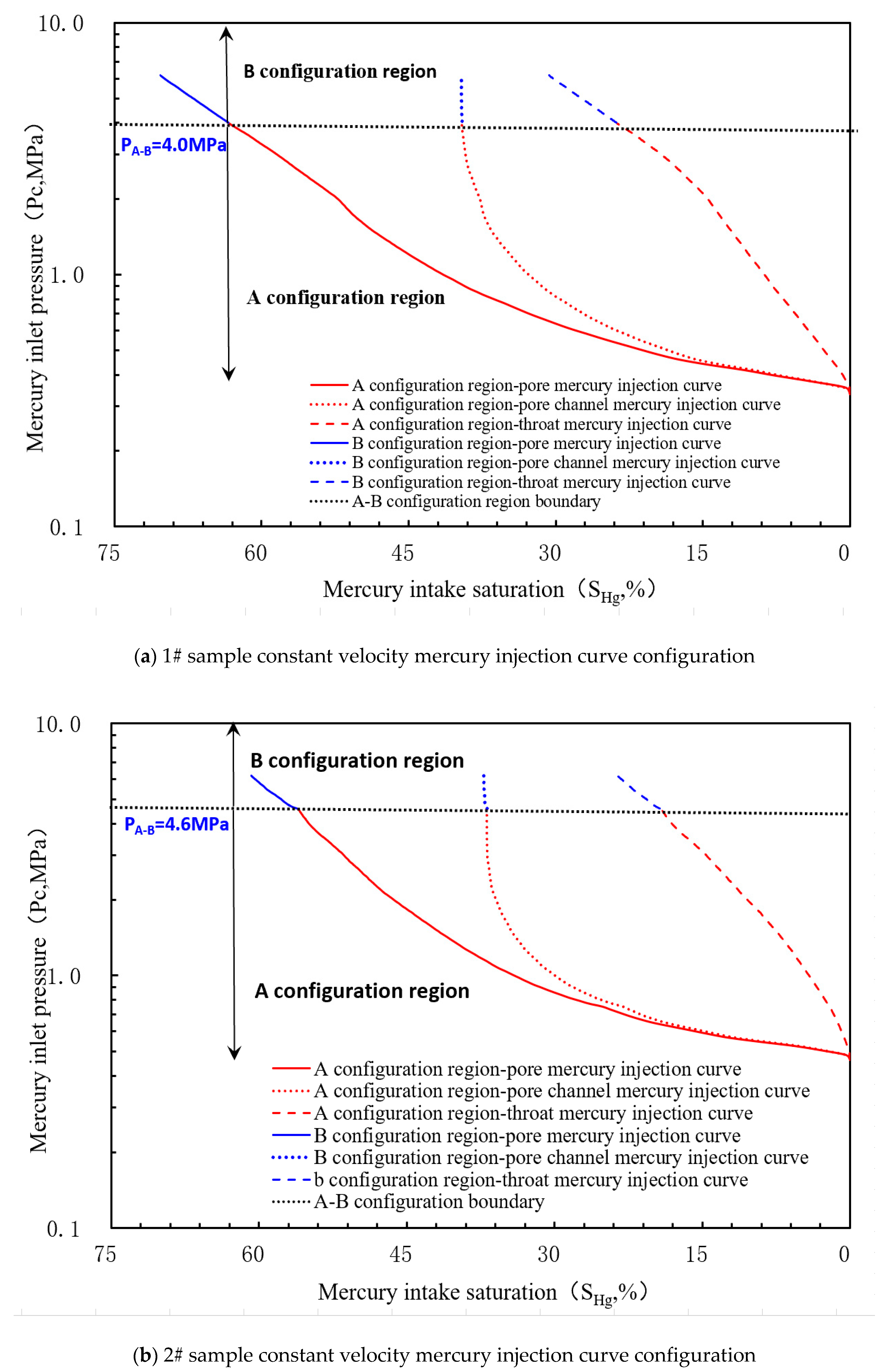 Processes 13 00433 g003a