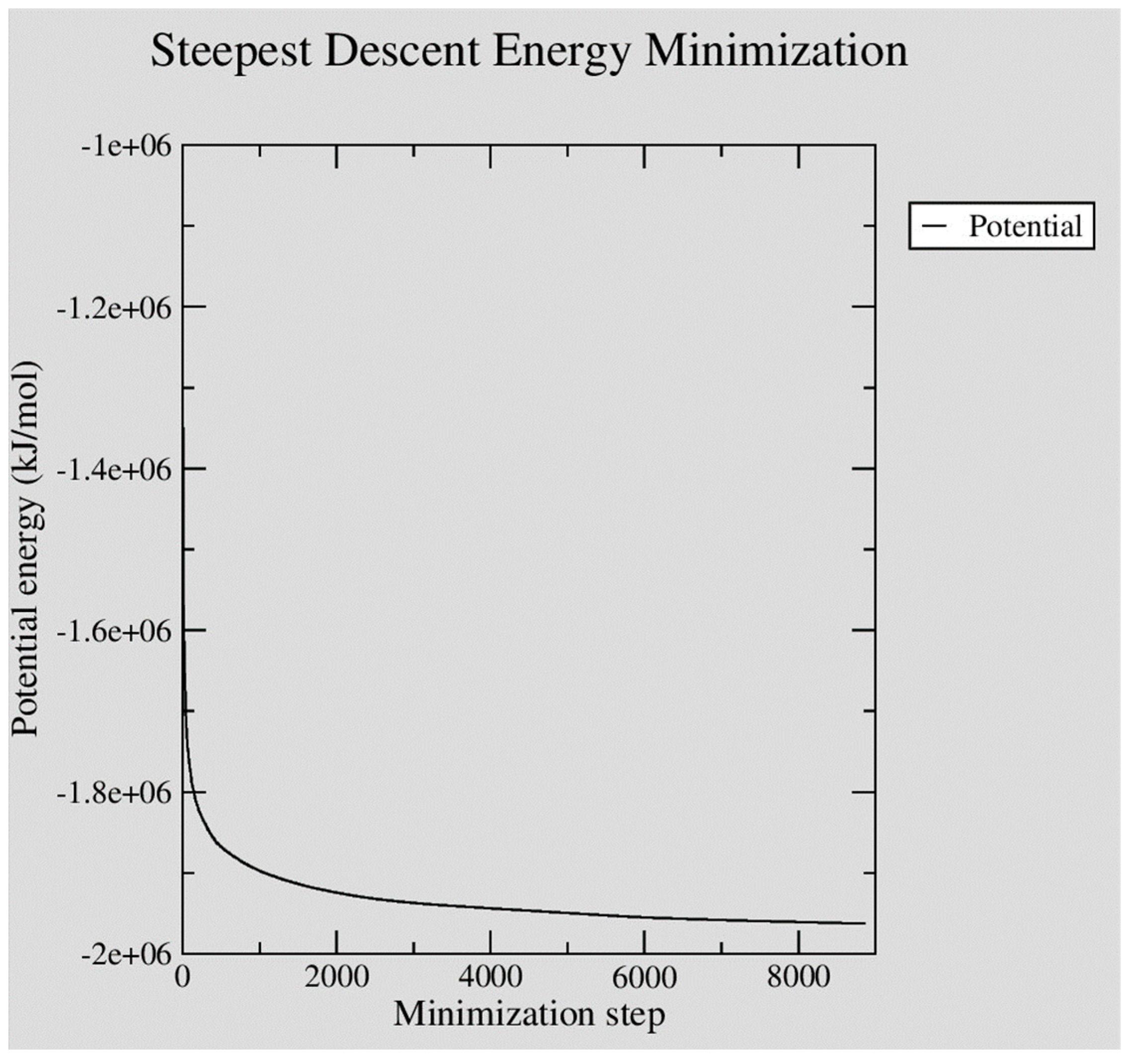 Processes 13 00434 g003 Processes 13 00434 g003