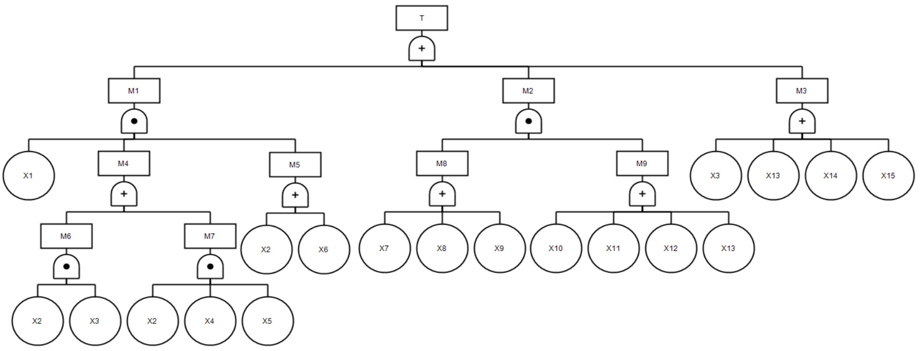 Processes 13 00437 g004