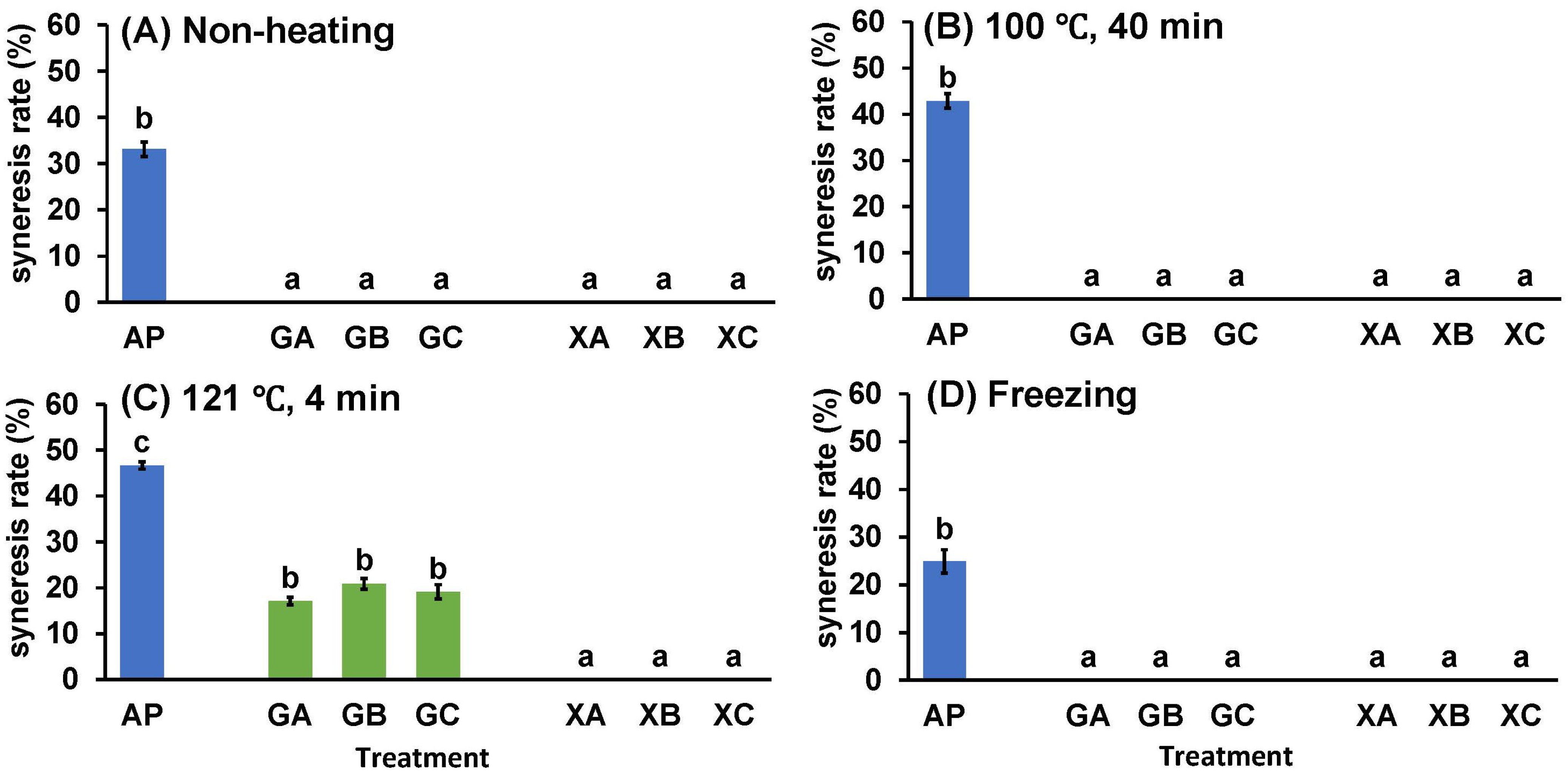Processes 13 00438 g004