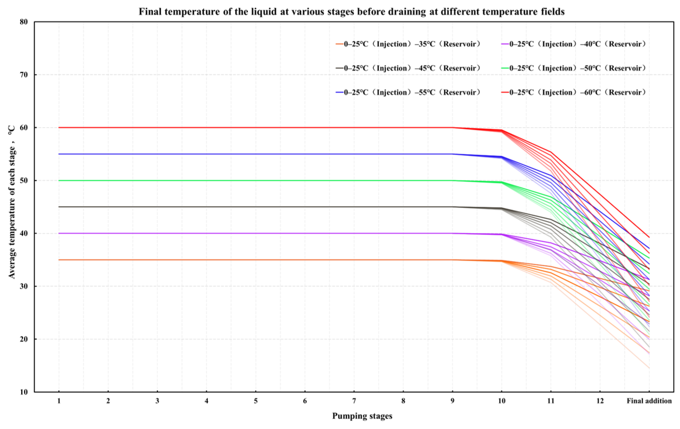 Processes 13 00440 g005