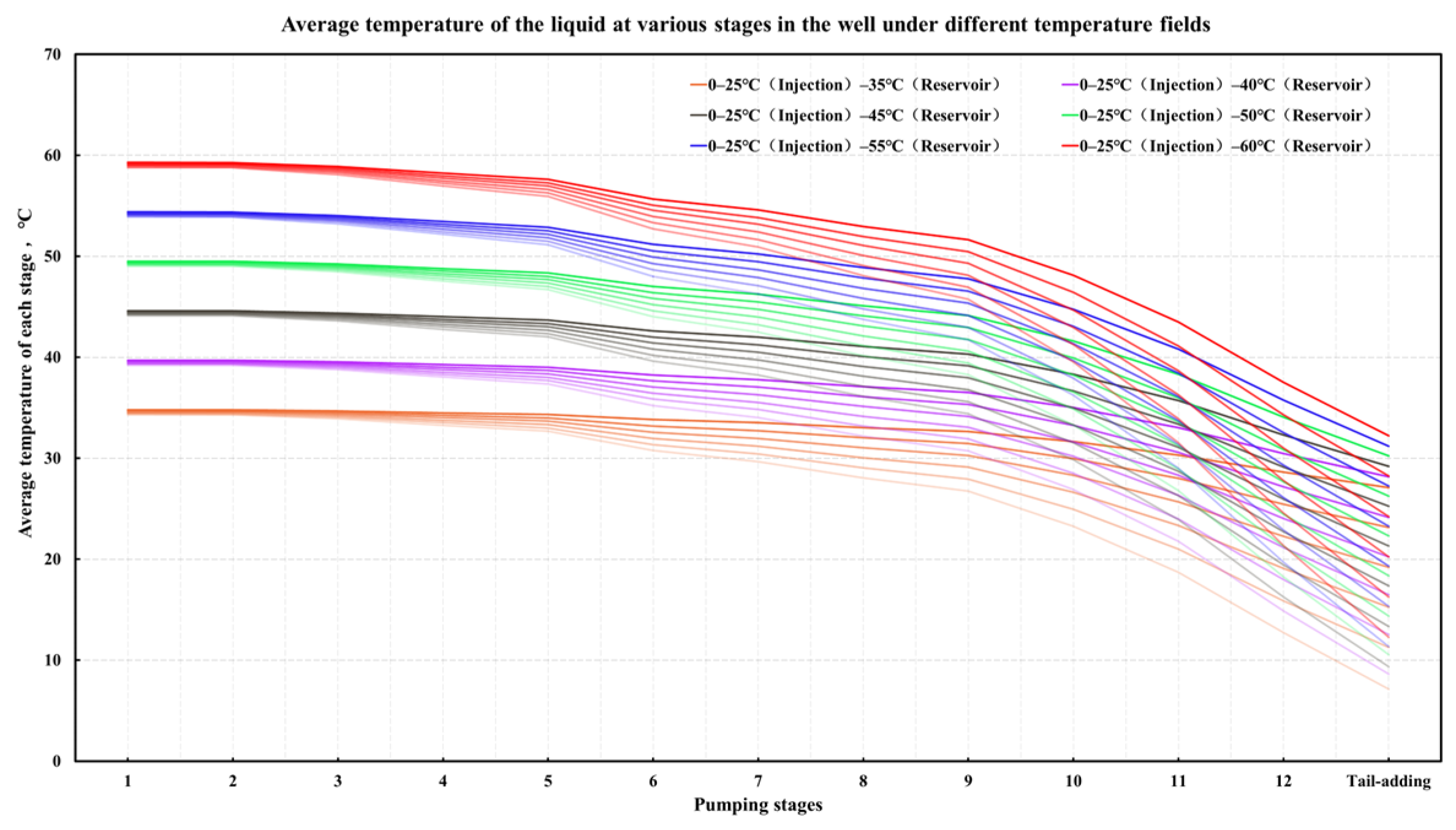Processes 13 00440 g006