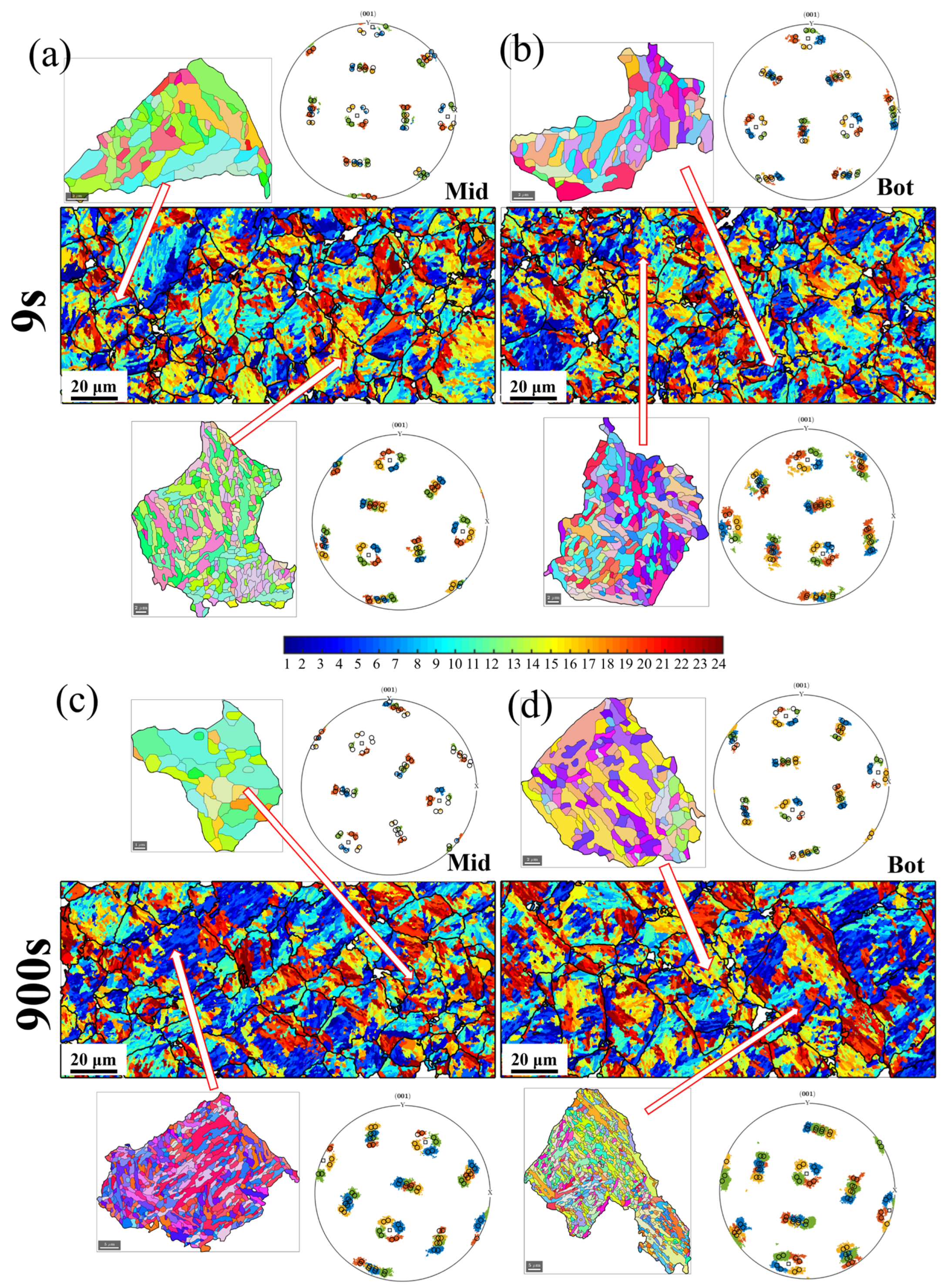 Processes 13 00441 g004
