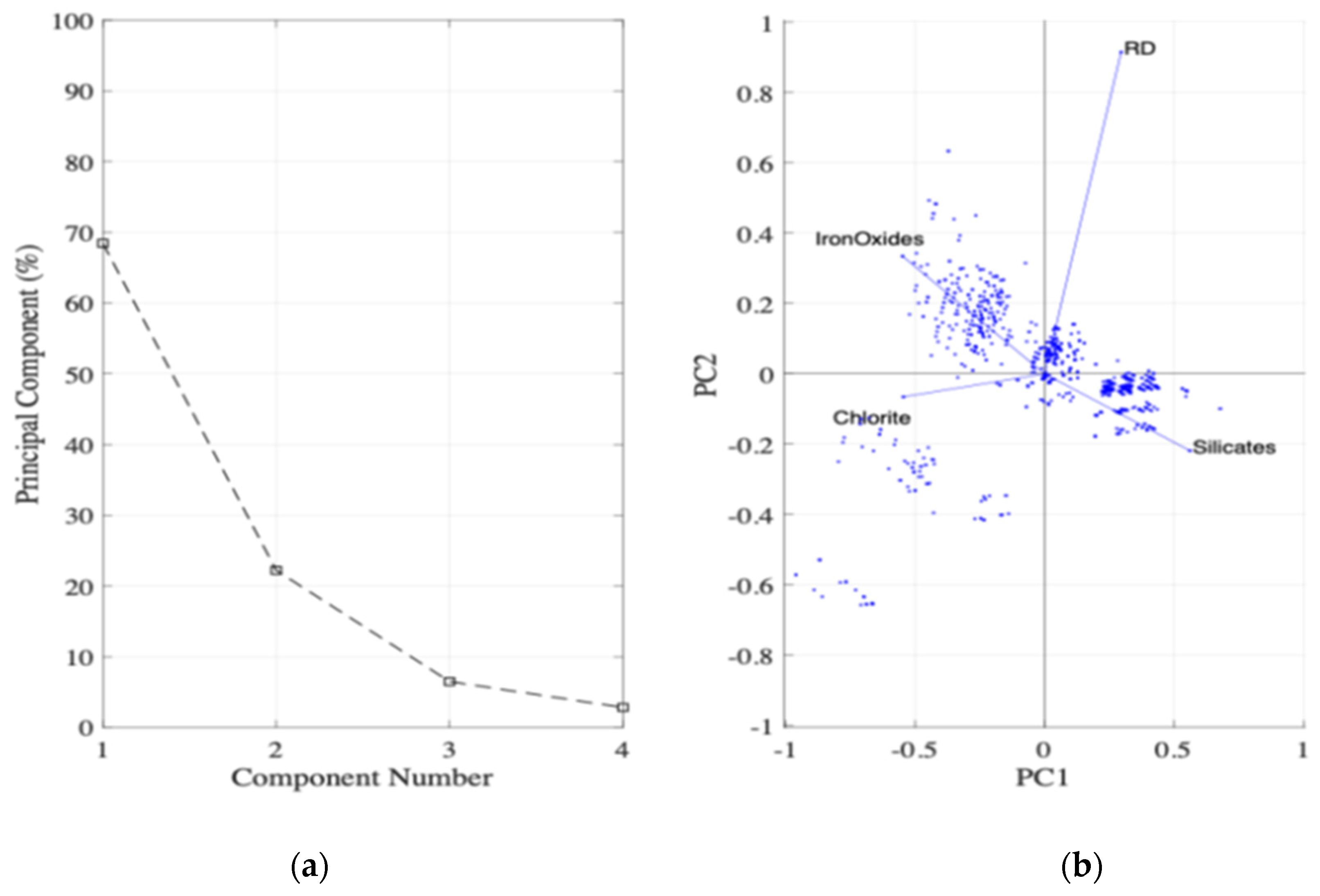 Processes 13 00443 g003