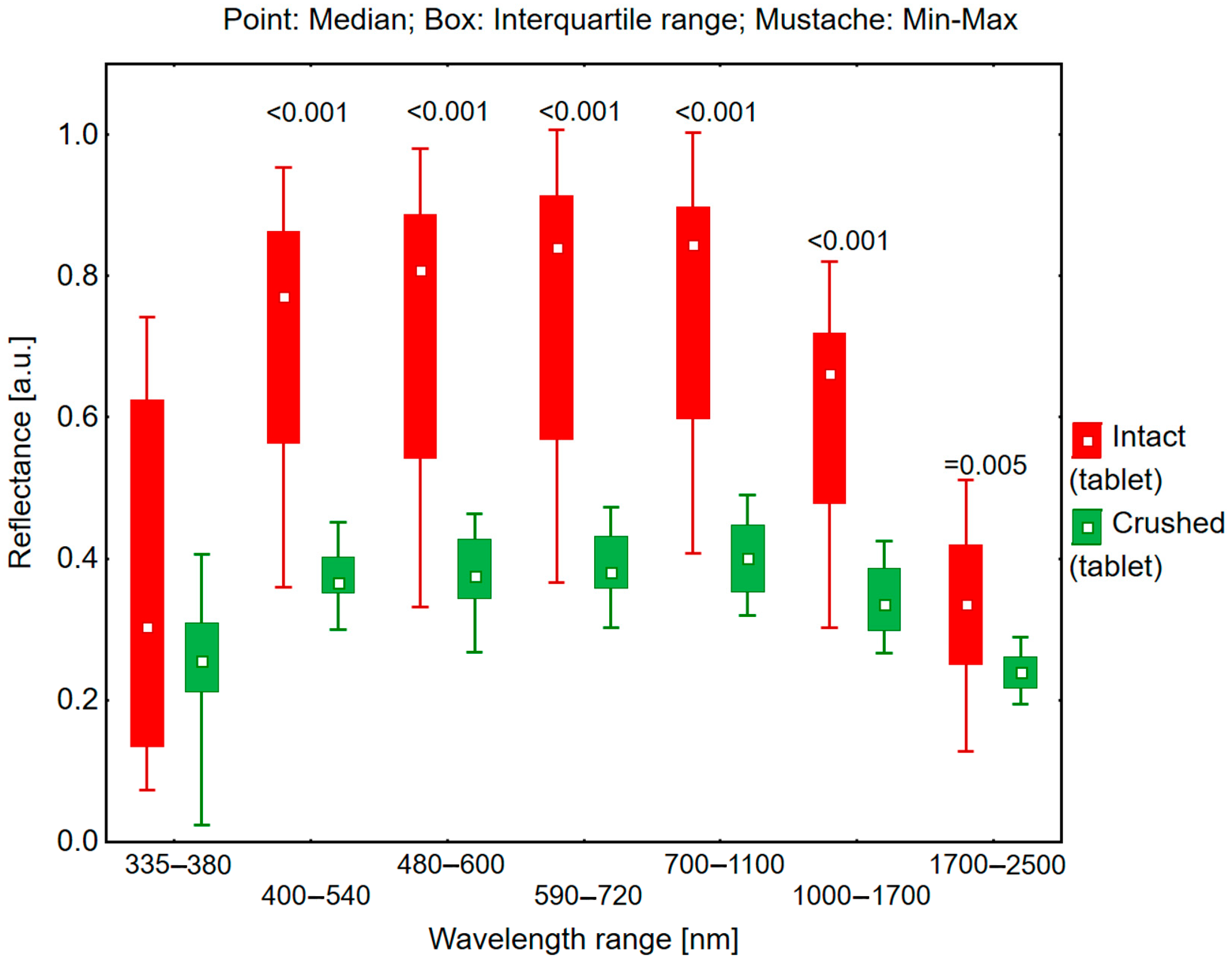 Processes 13 00444 g003