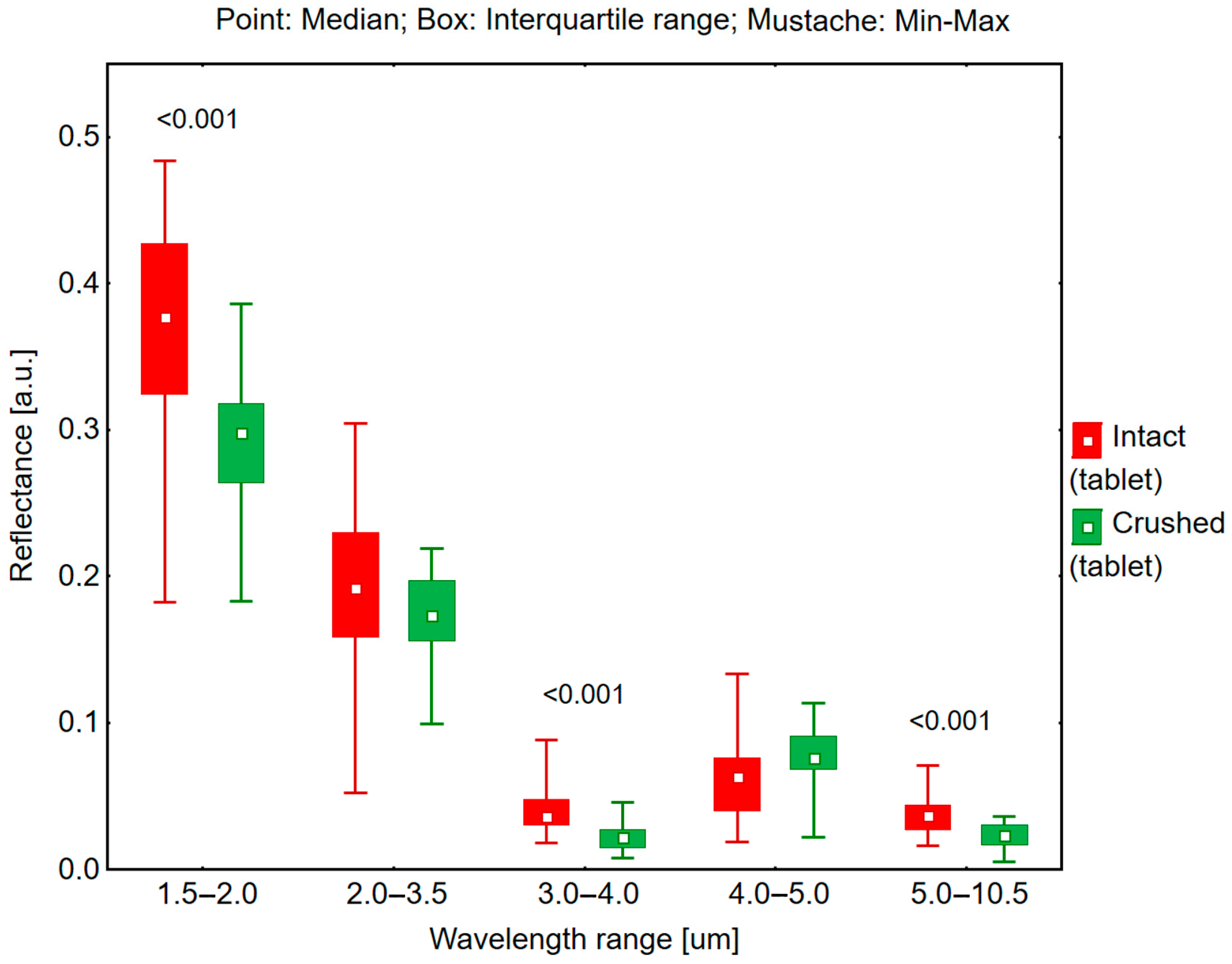 Processes 13 00444 g004