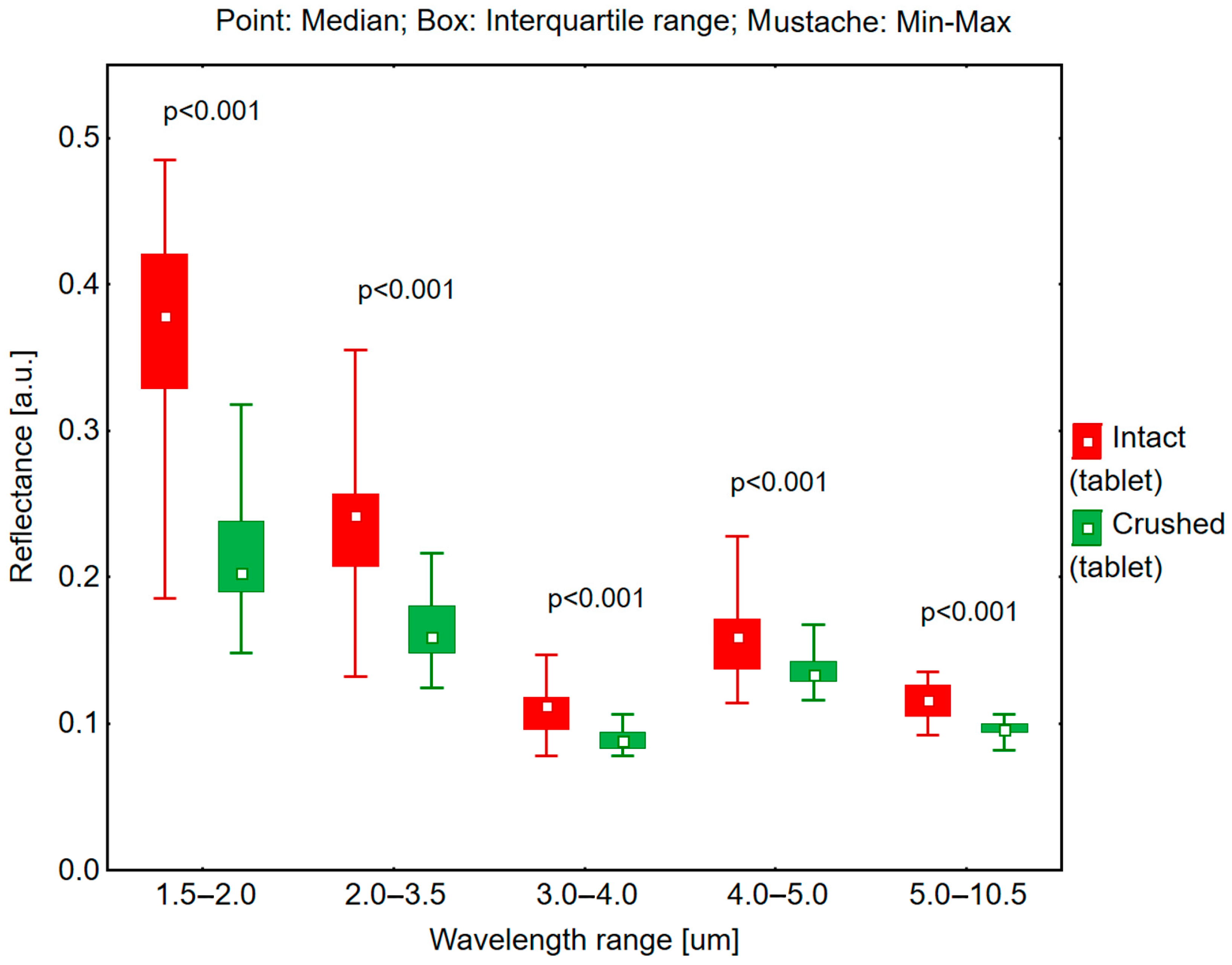 Processes 13 00444 g005