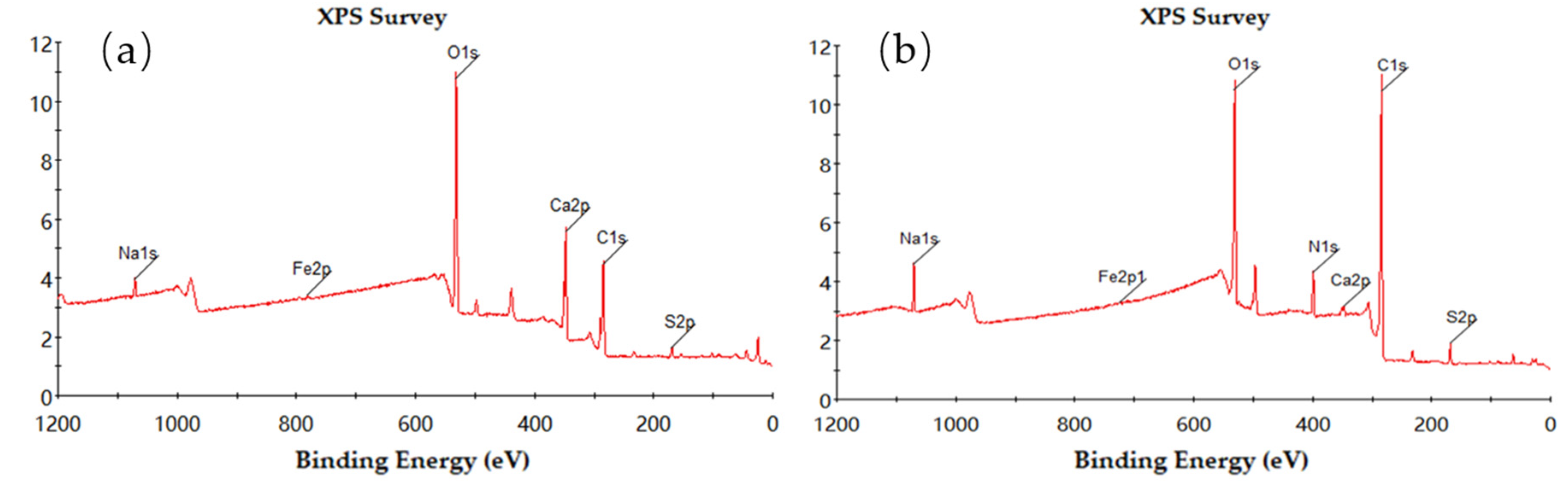 Processes 13 00446 g005