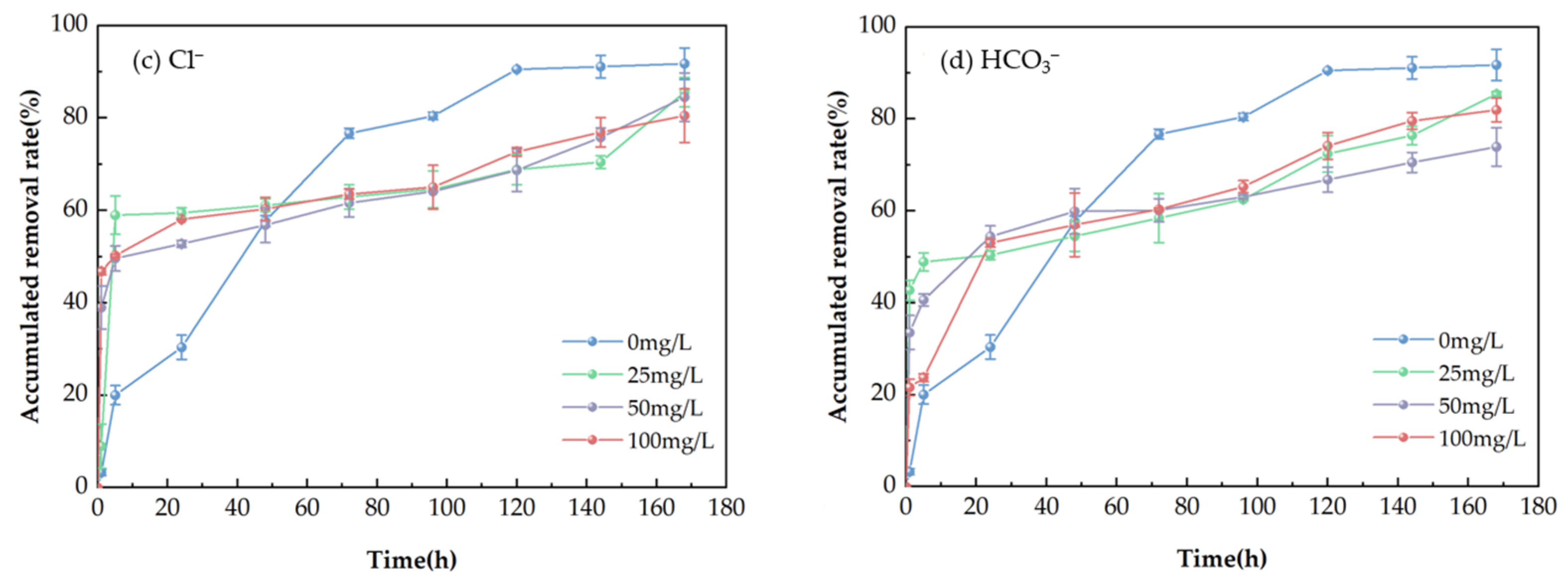 Processes 13 00446 g009b