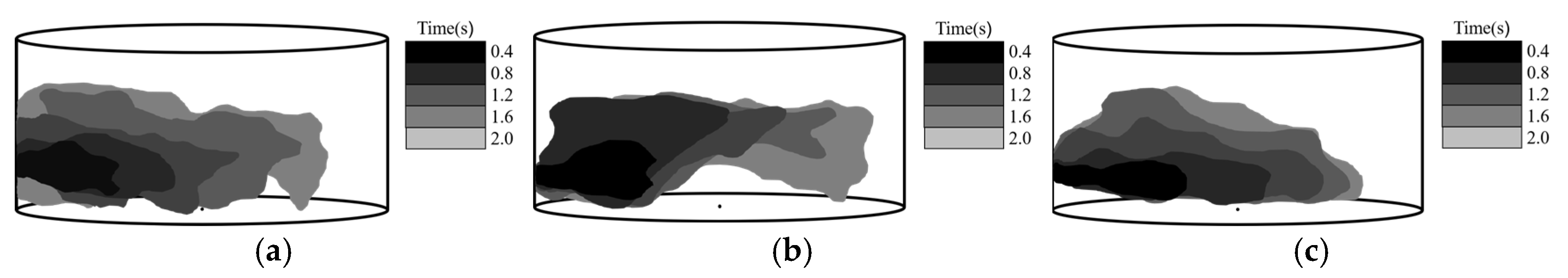 Processes 13 00448 g008 Processes 13 00448 g008