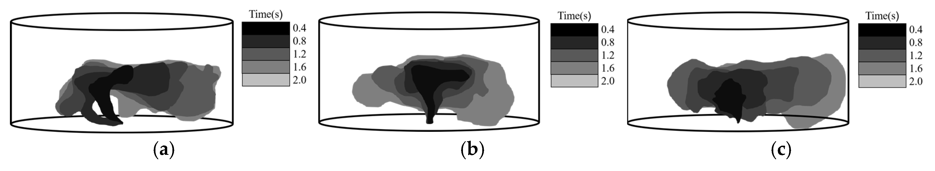 Processes 13 00448 g010 Processes 13 00448 g010