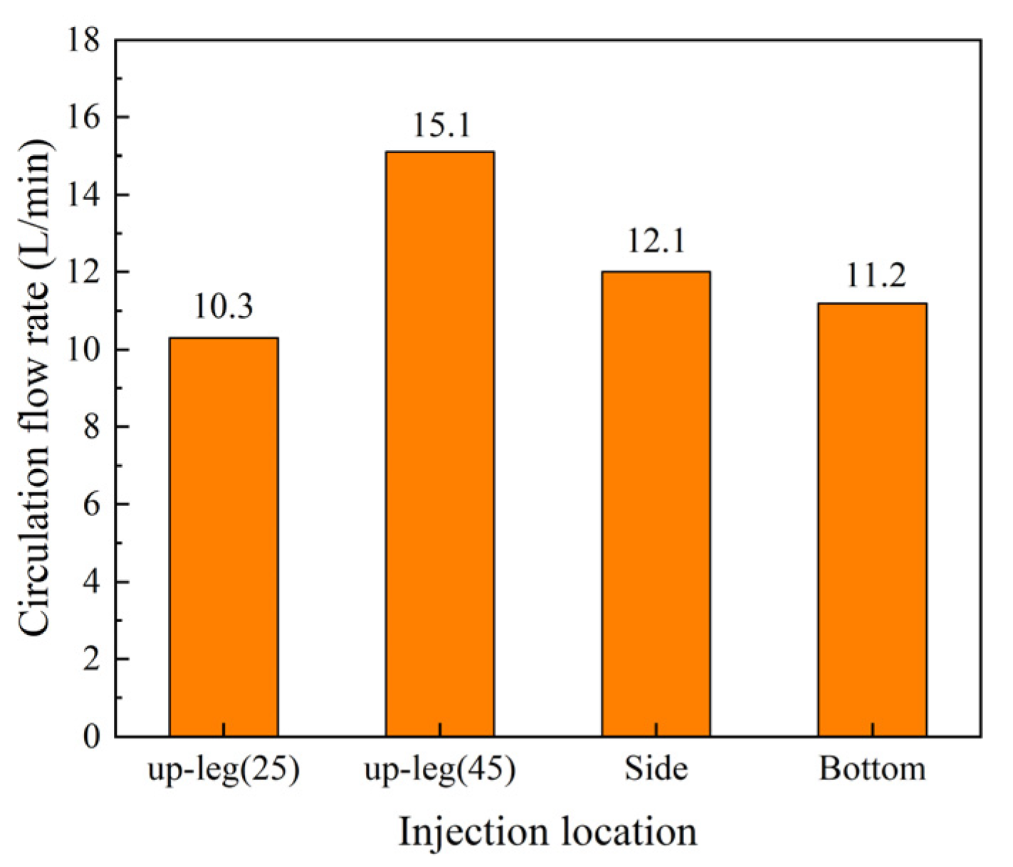Processes 13 00448 g011 Processes 13 00448 g011