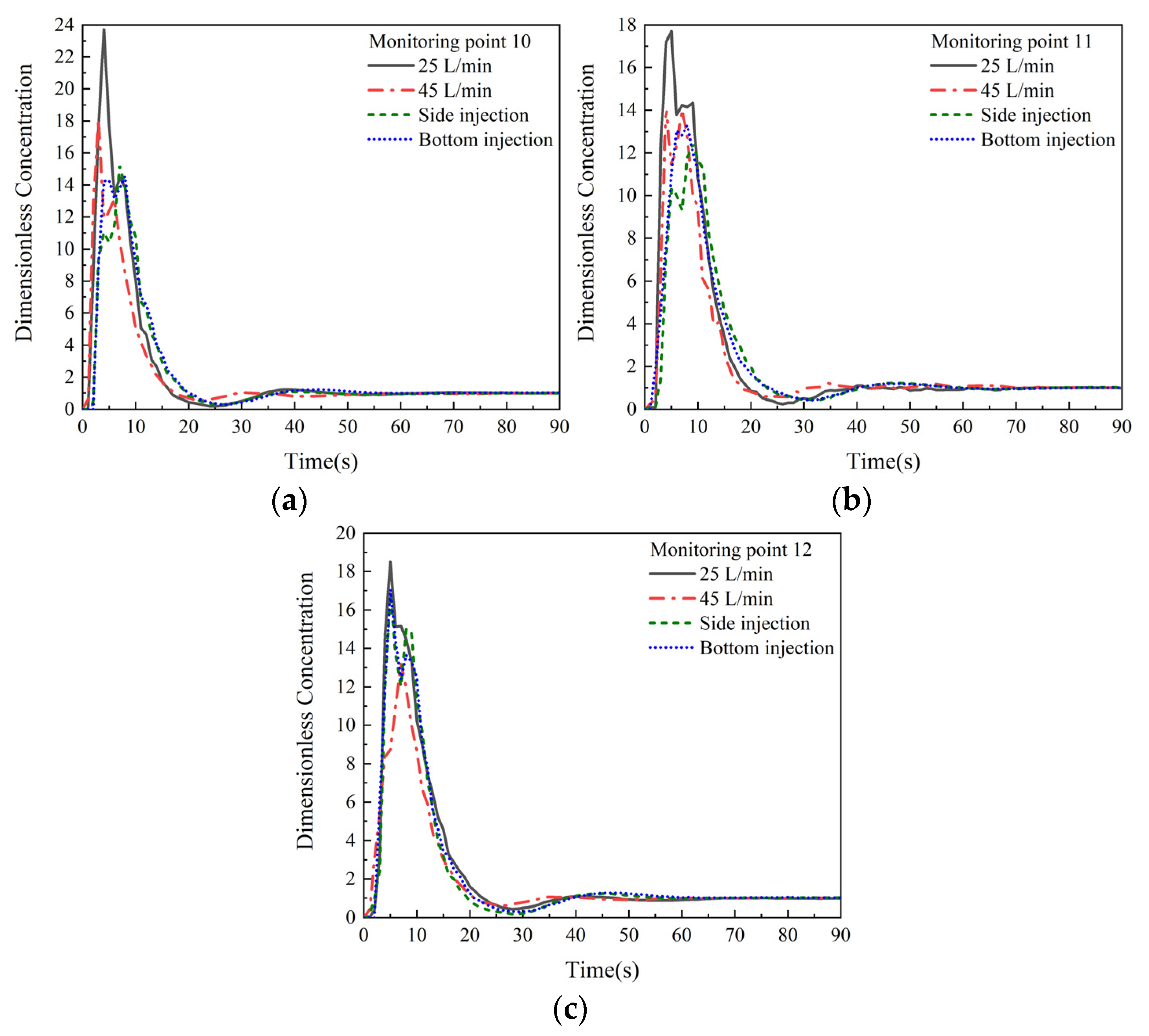 Processes 13 00448 g016 Processes 13 00448 g016