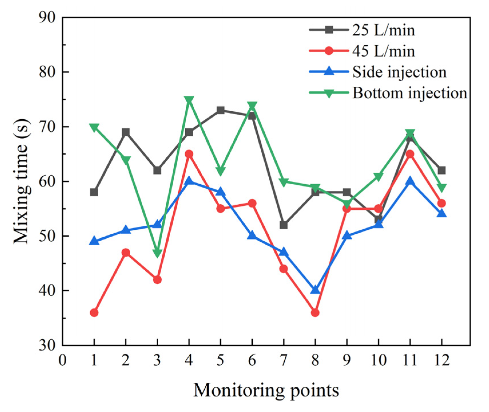 Processes 13 00448 g017 Processes 13 00448 g017