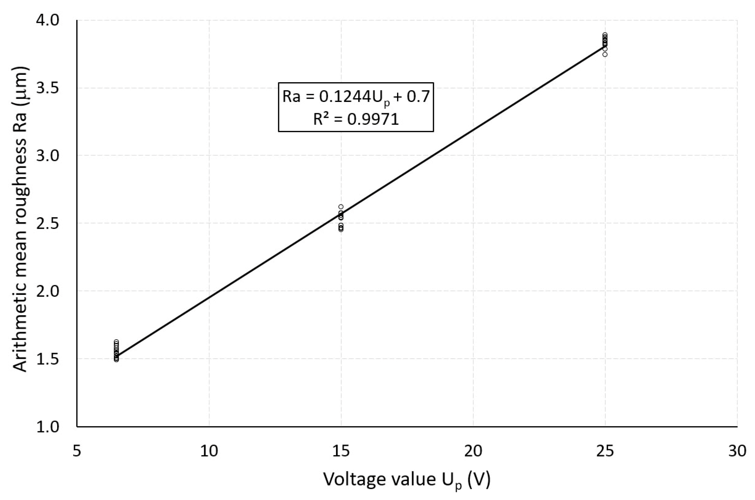 Processes 13 00450 g007