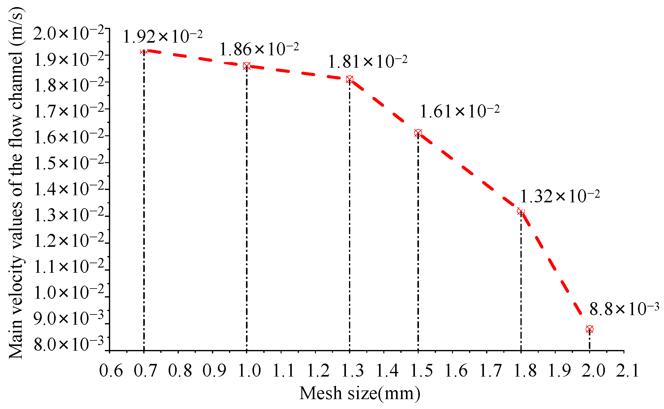 Processes 13 00451 g007