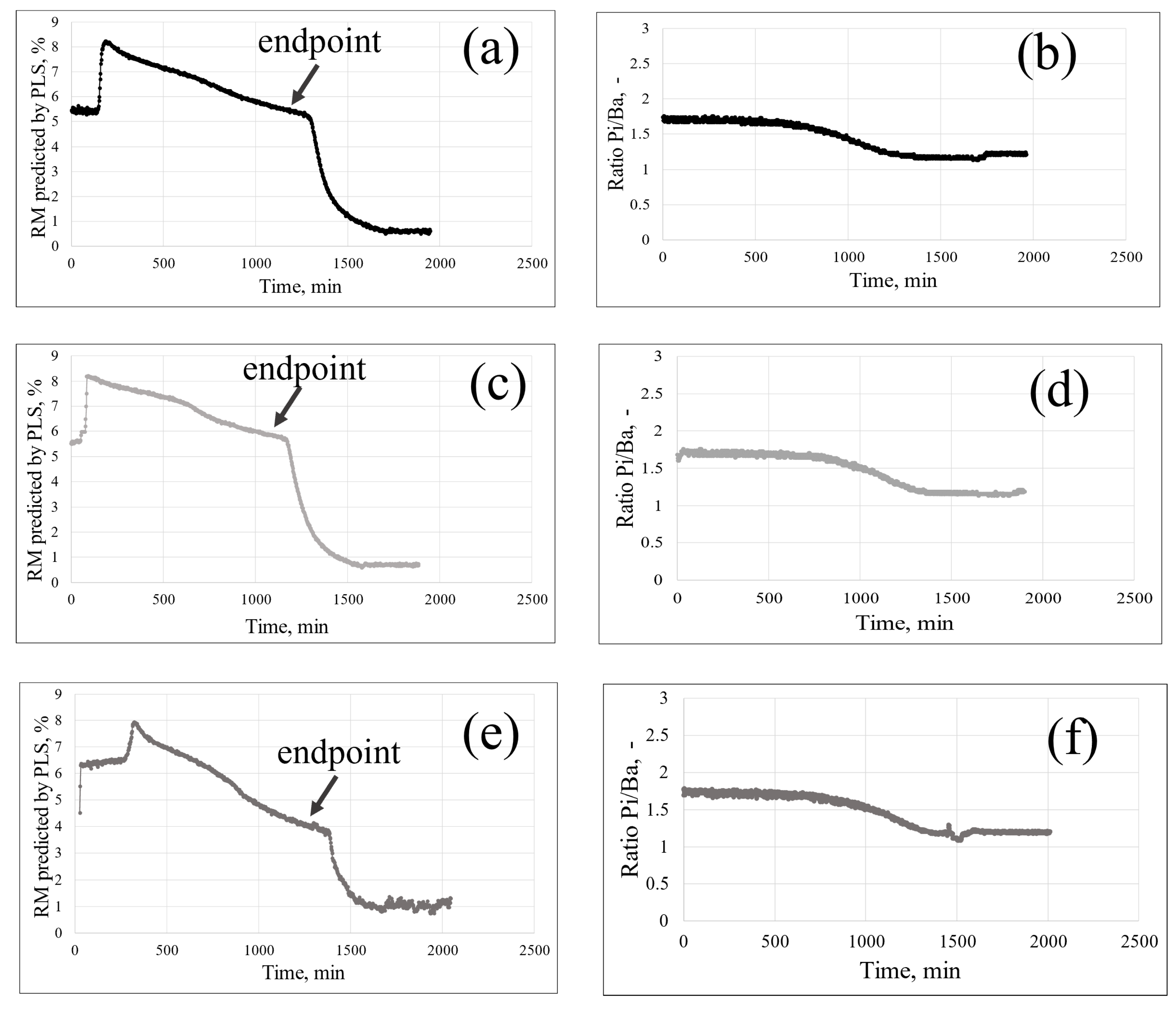 Processes 13 00452 g007
