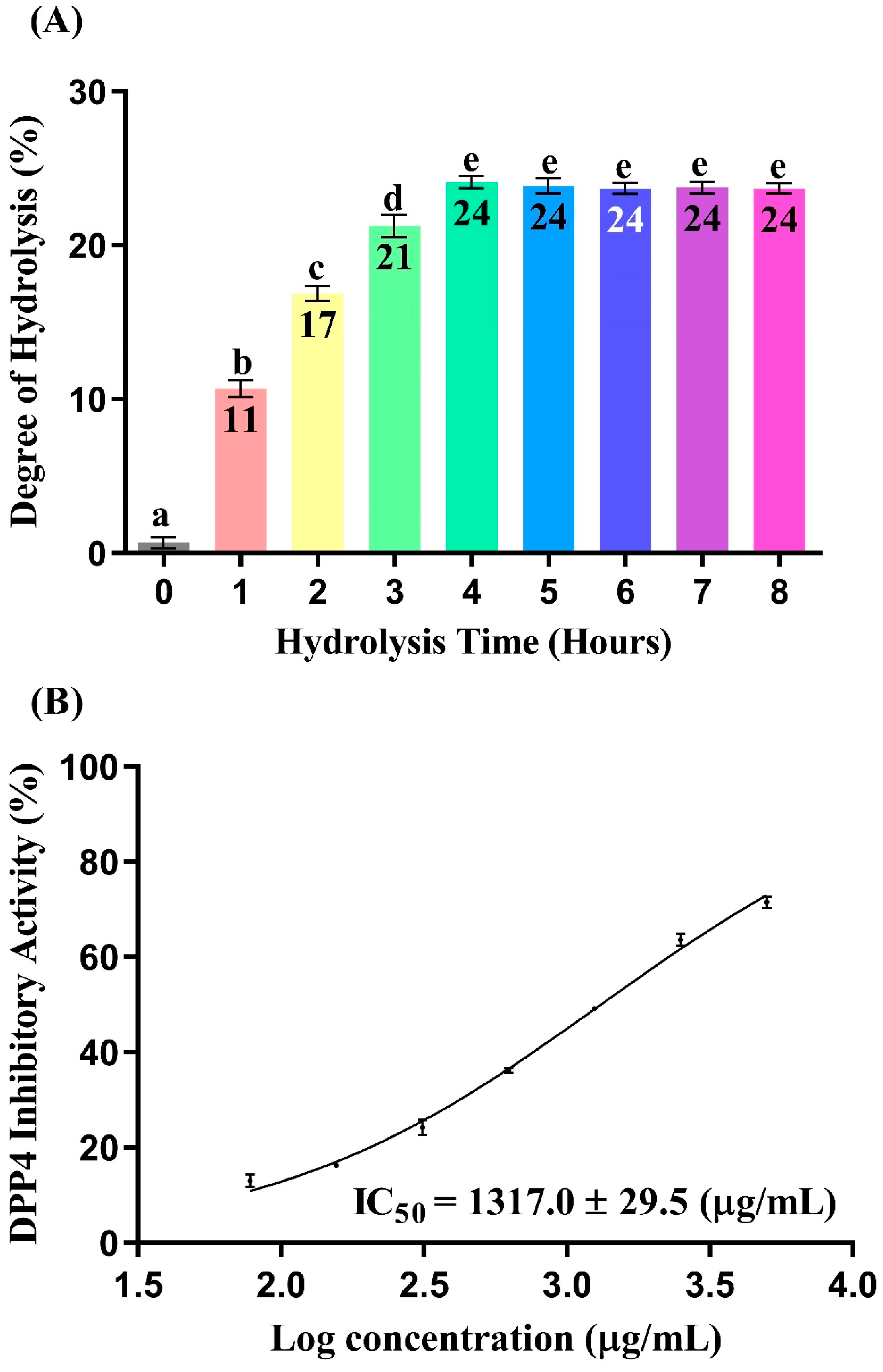 Processes 13 00453 g001