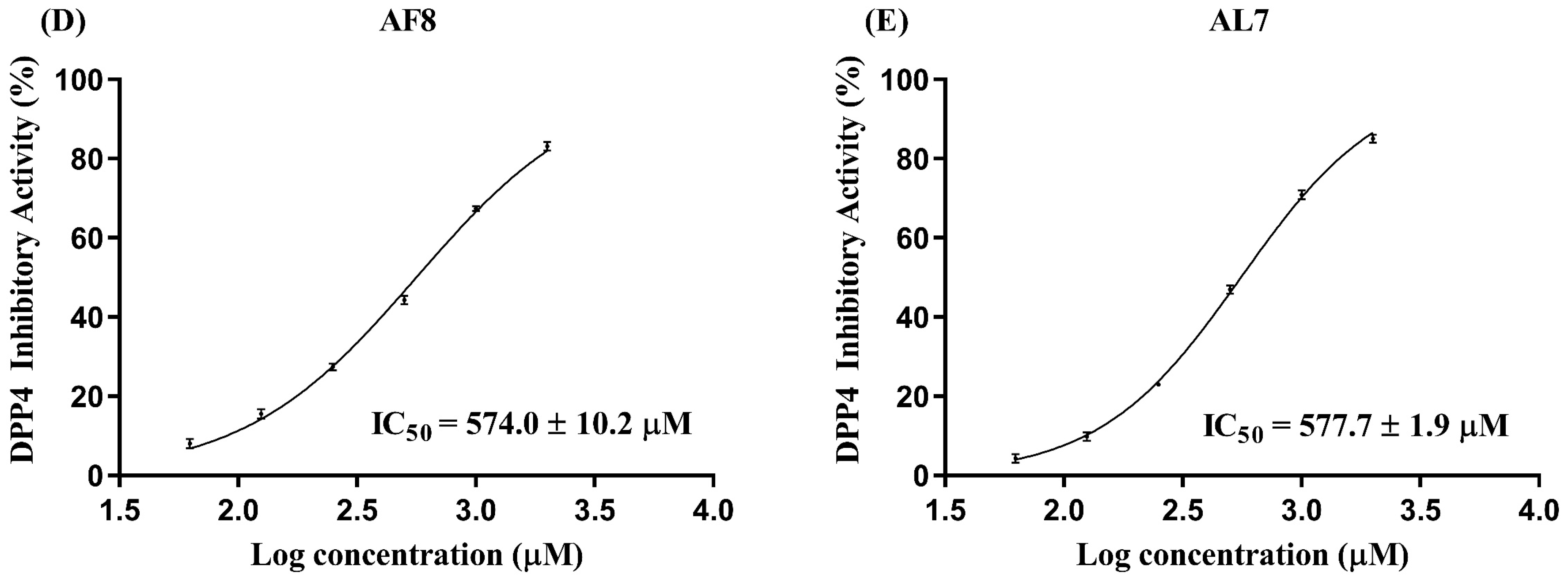Processes 13 00453 g003b
