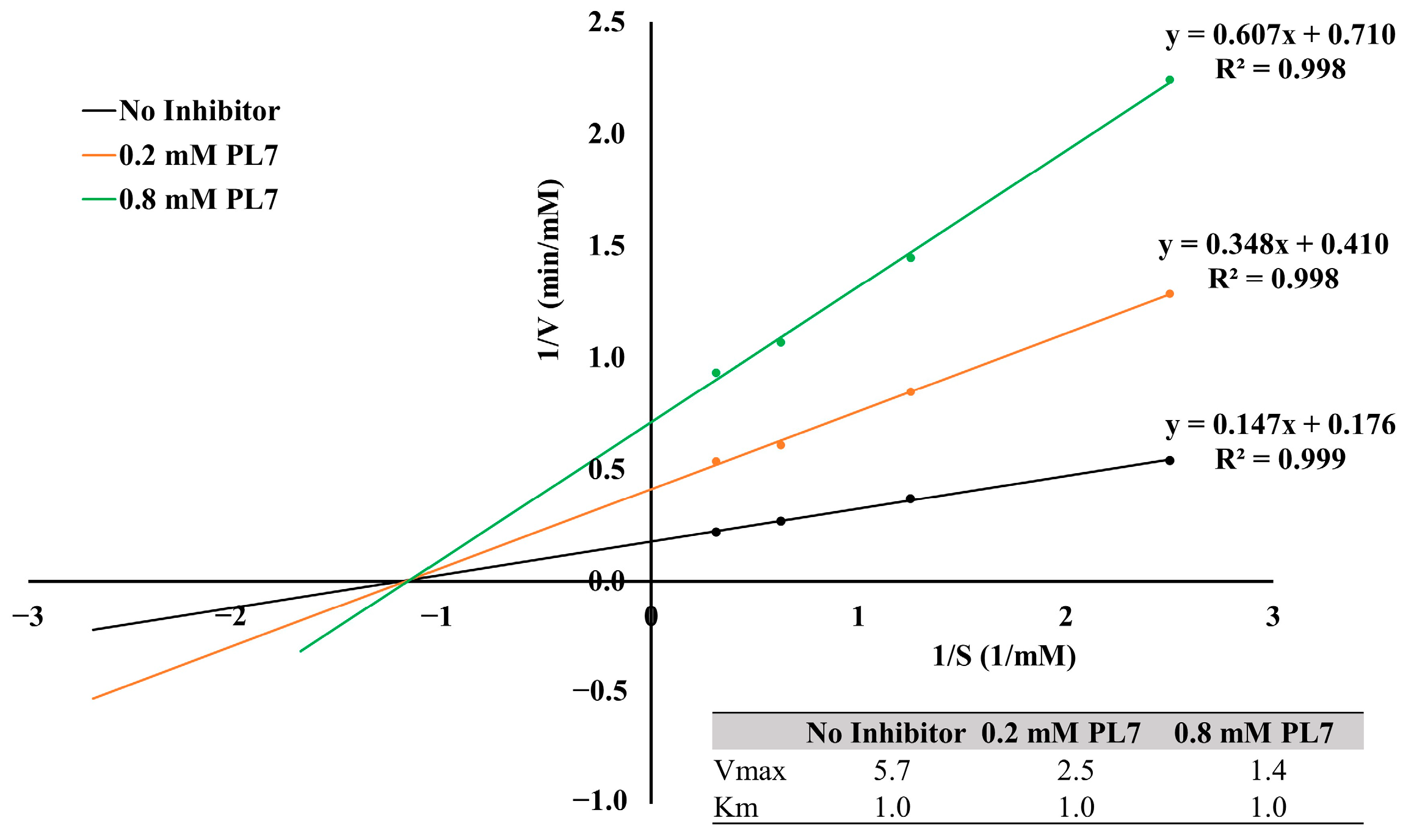 Processes 13 00453 g004