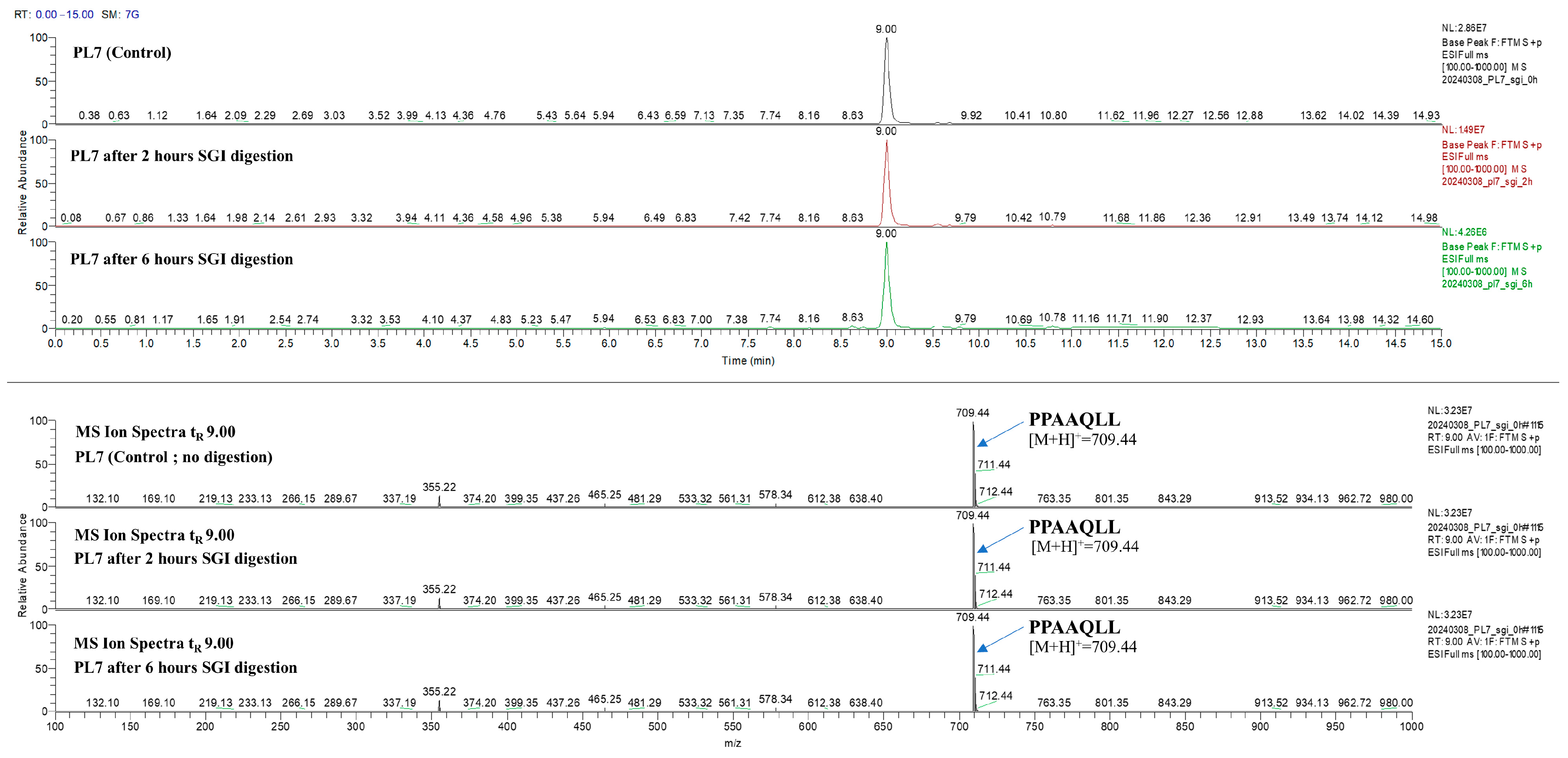 Processes 13 00453 g007
