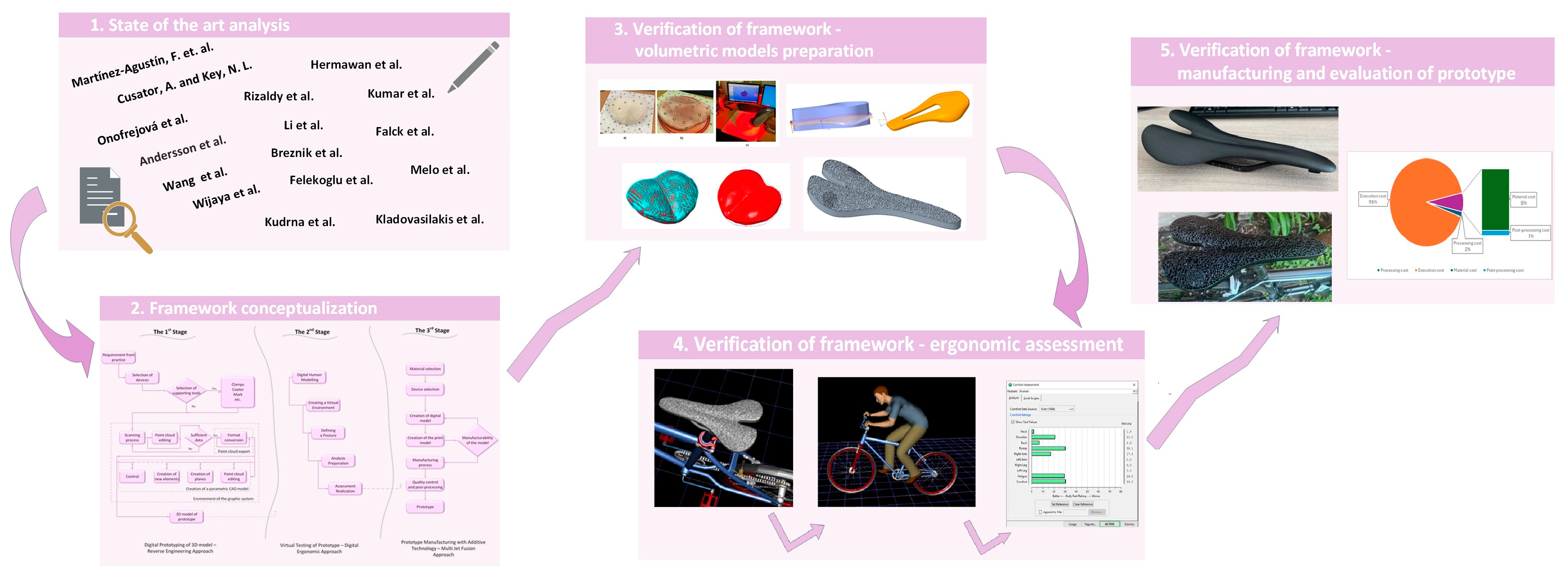 Processes 13 00454 g001