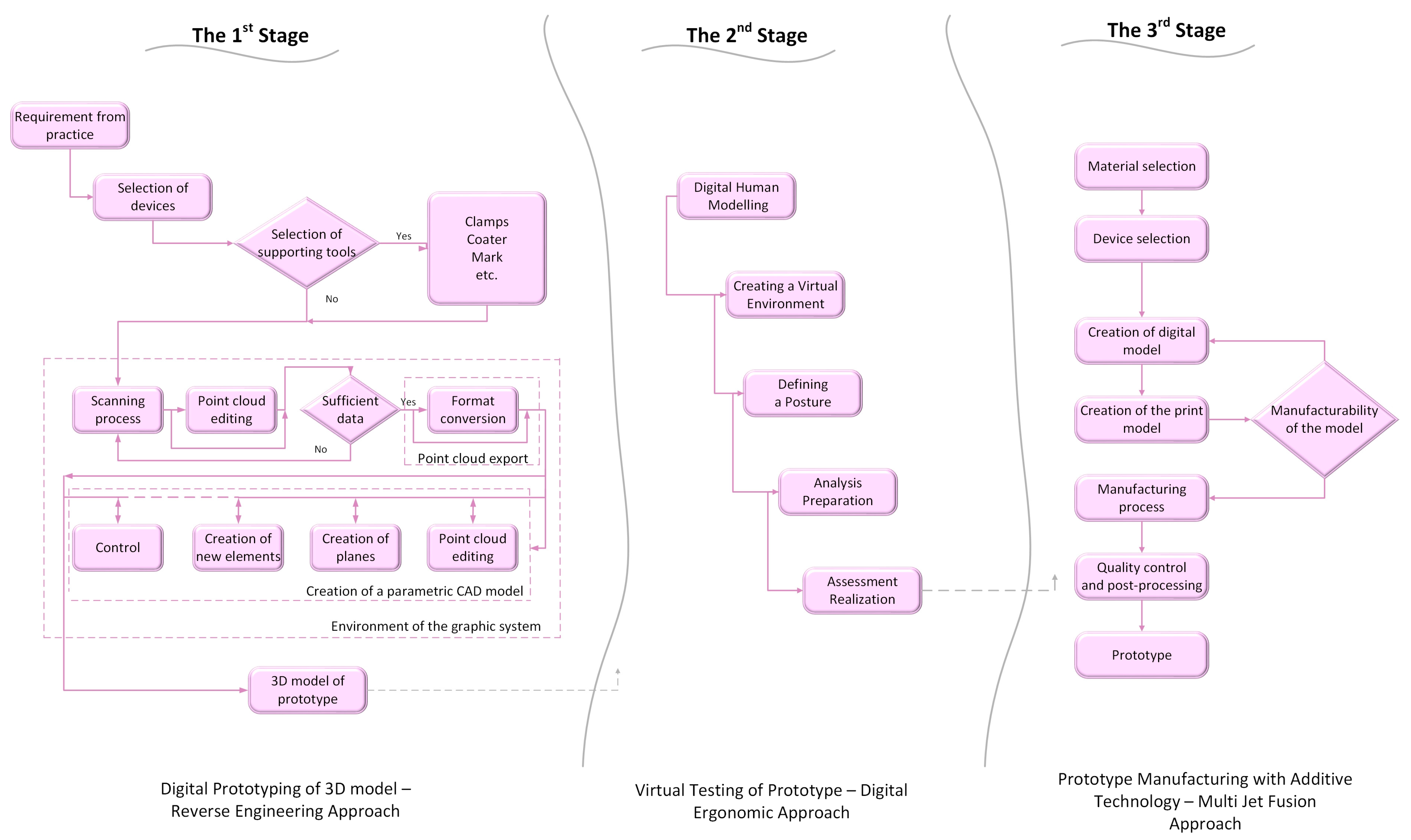 Processes 13 00454 g002