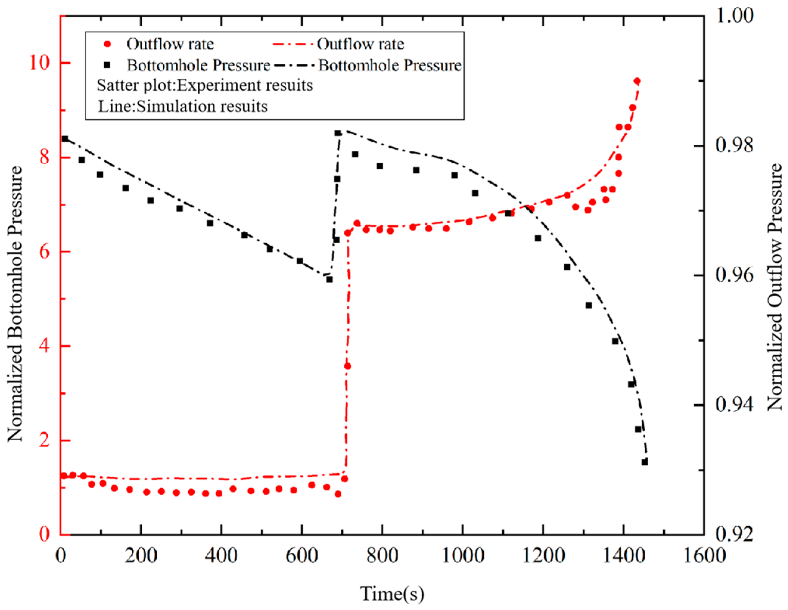 Processes 13 00455 g006