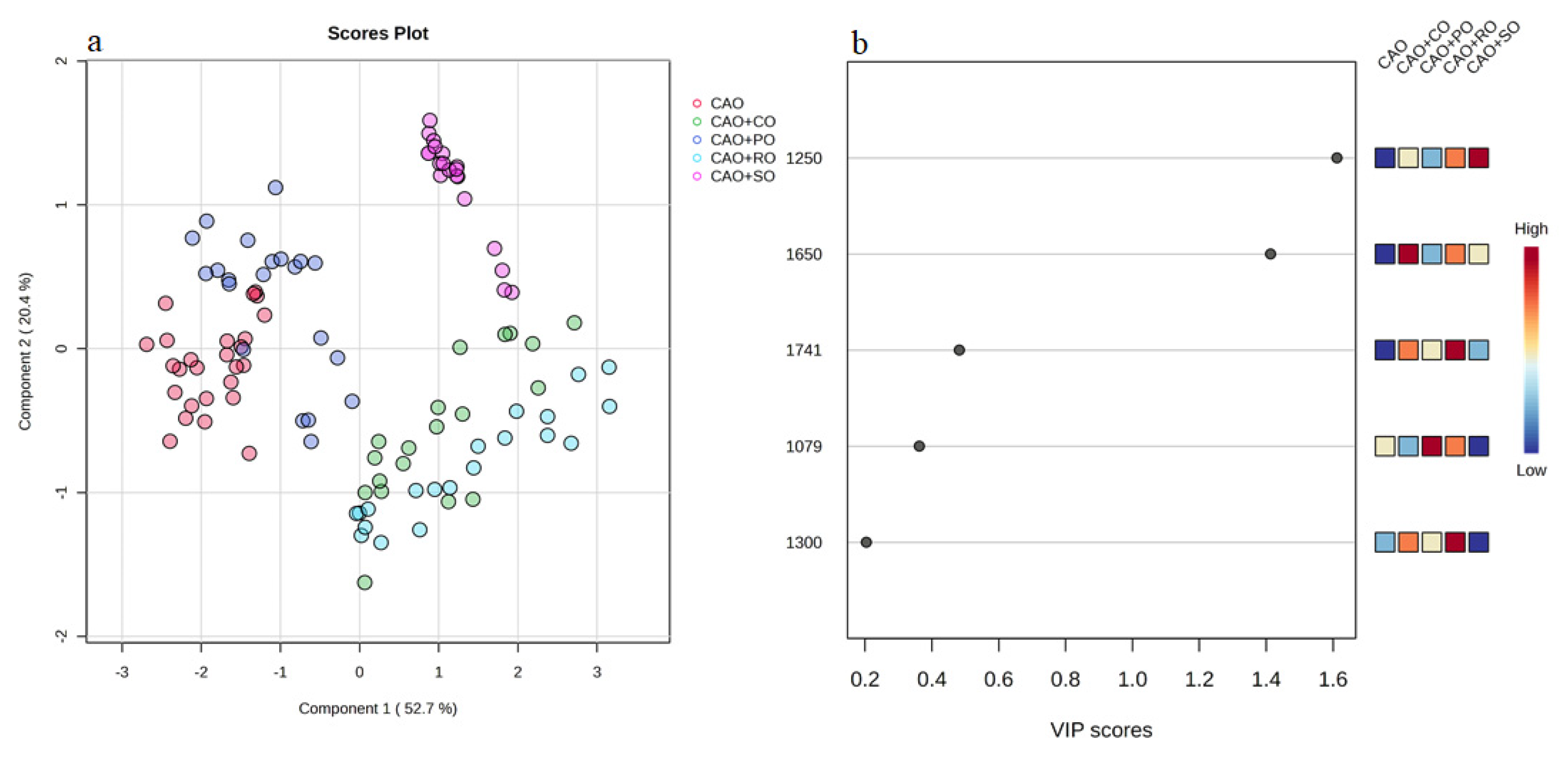 Processes 13 00456 g005