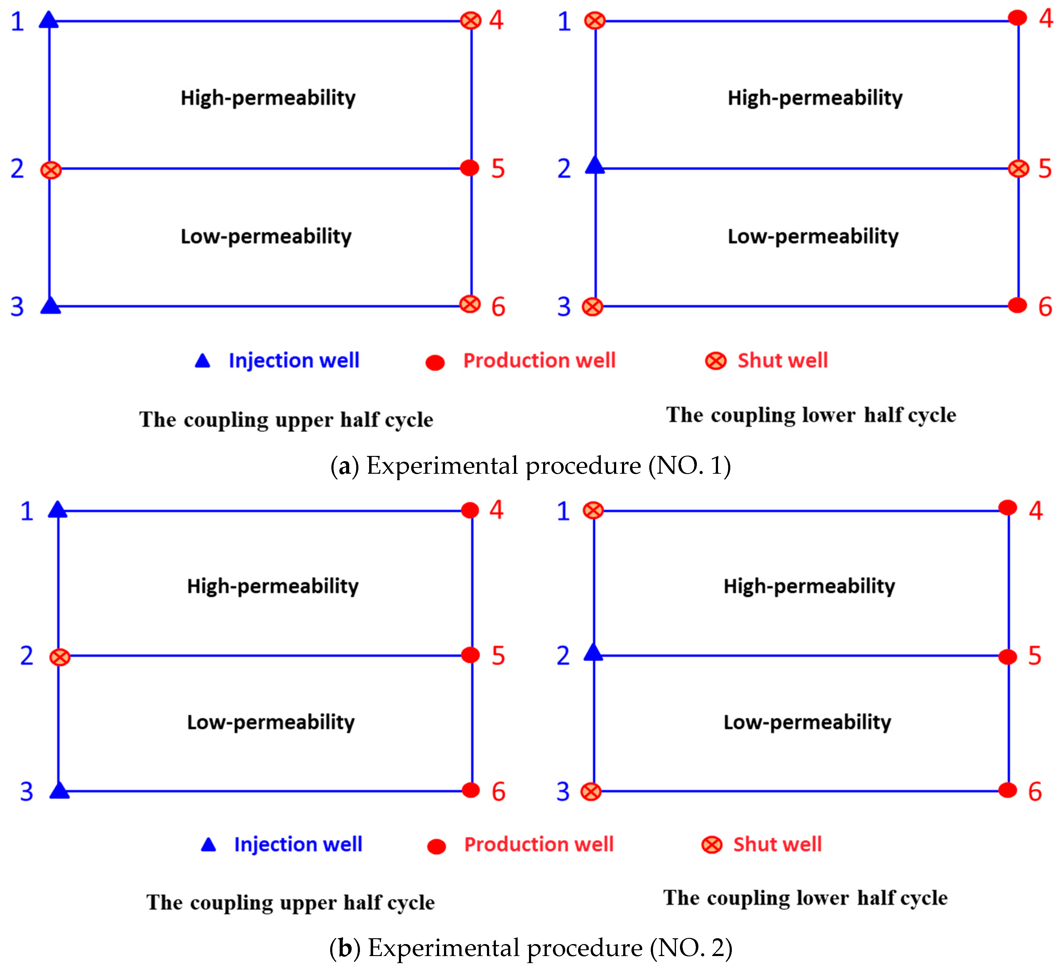 Processes 13 00457 g007