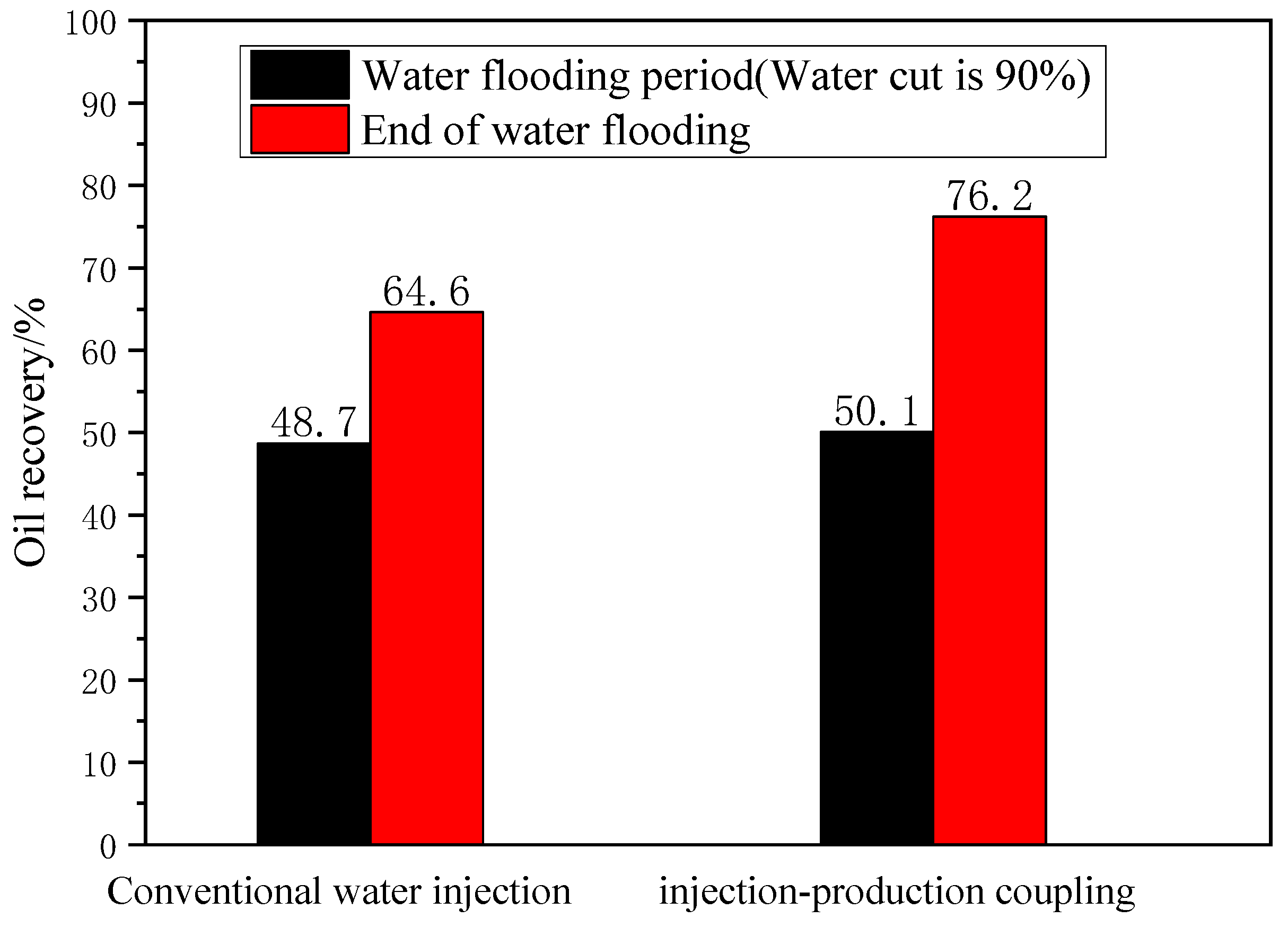 Processes 13 00457 g012