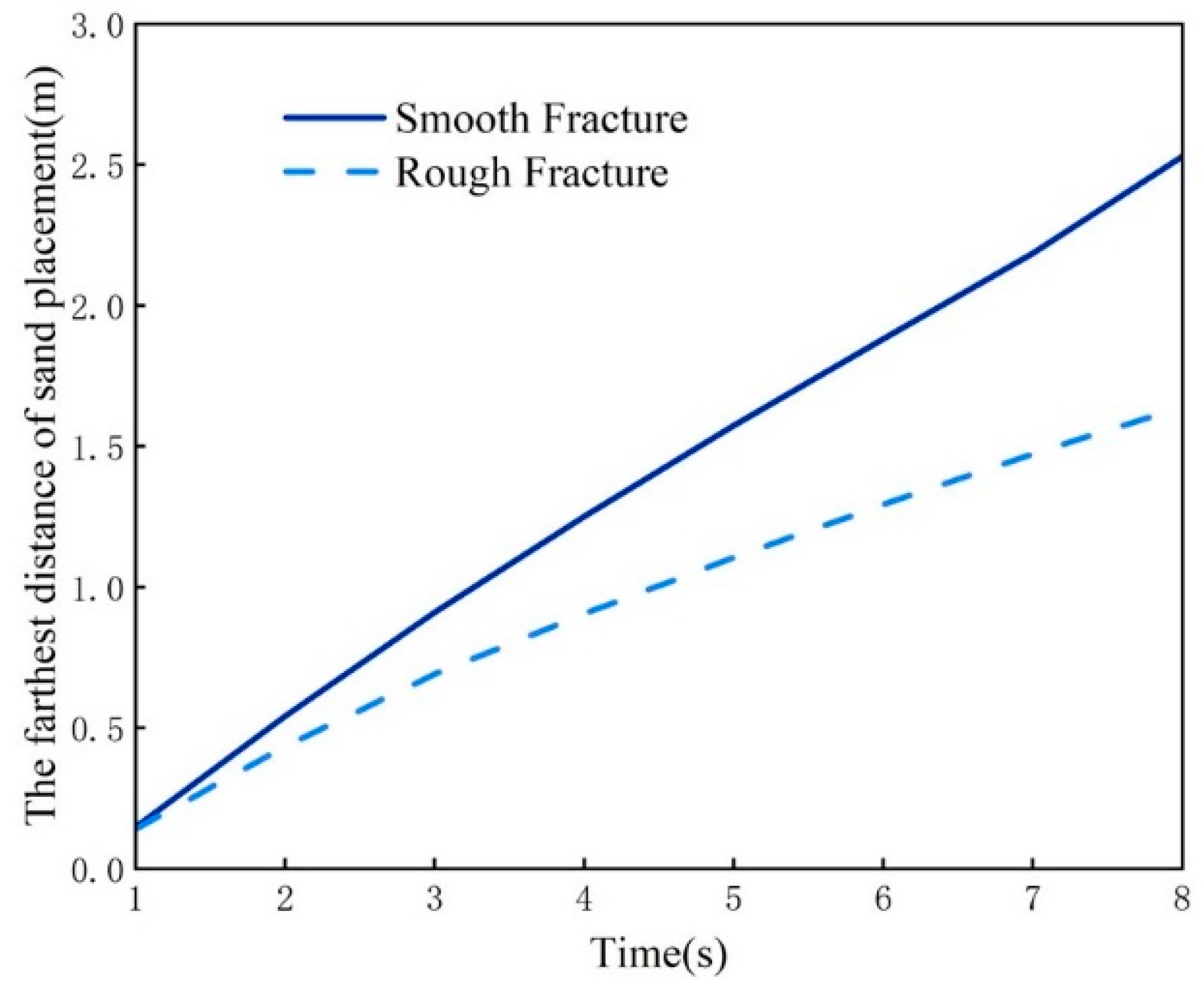 Processes 13 00461 g007