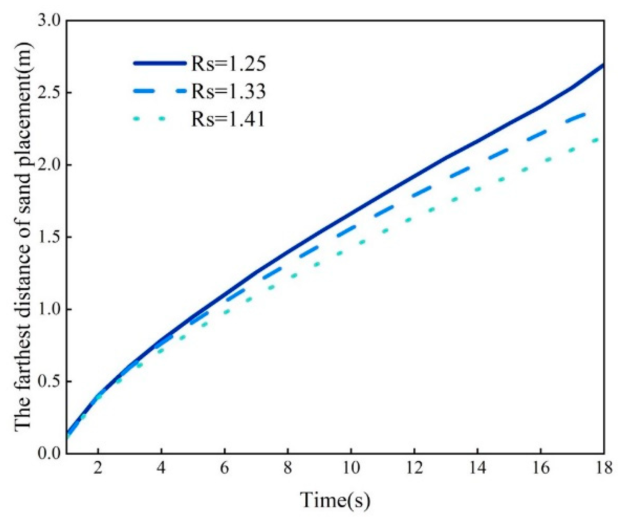 Processes 13 00461 g010