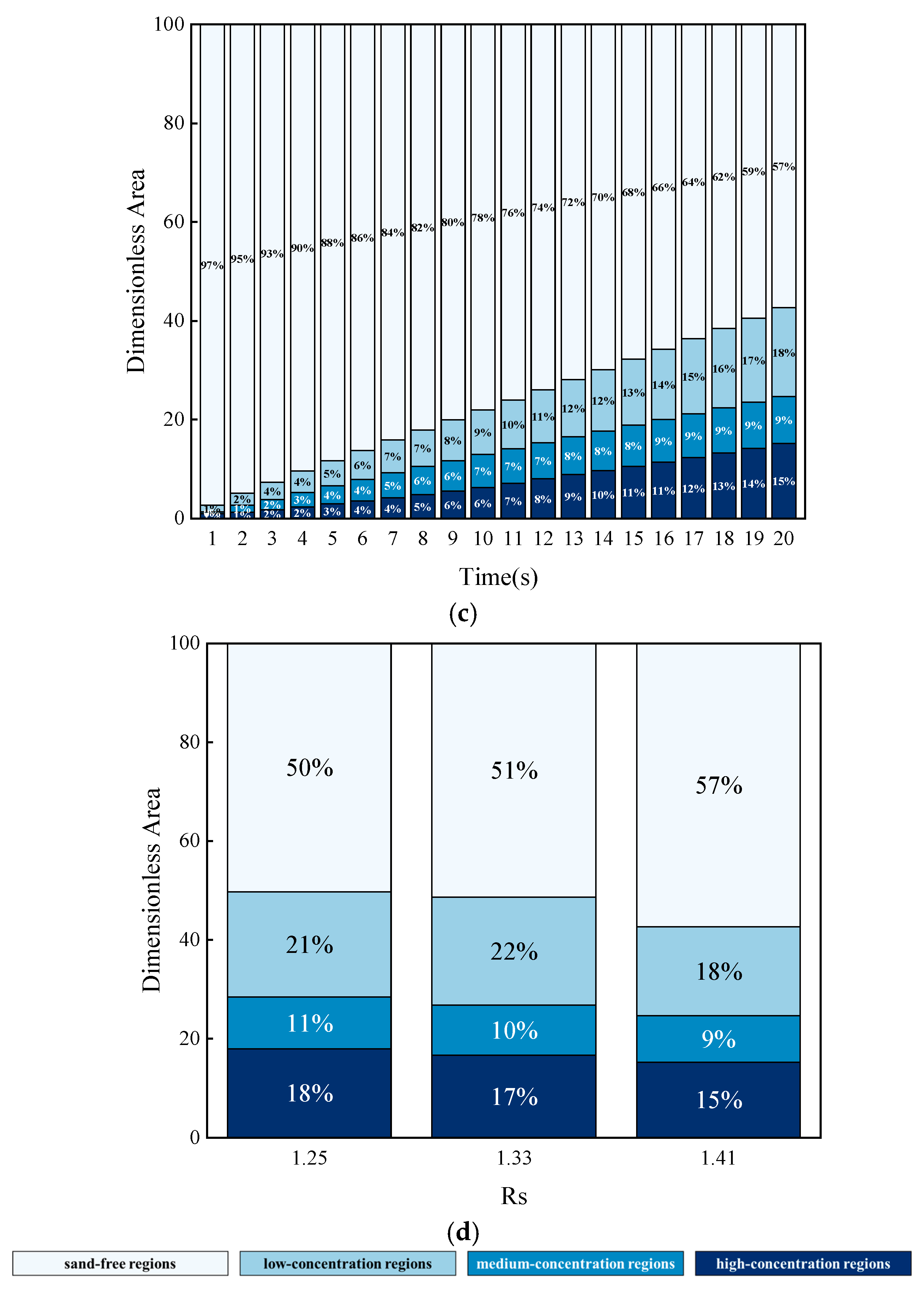 Processes 13 00461 g011b