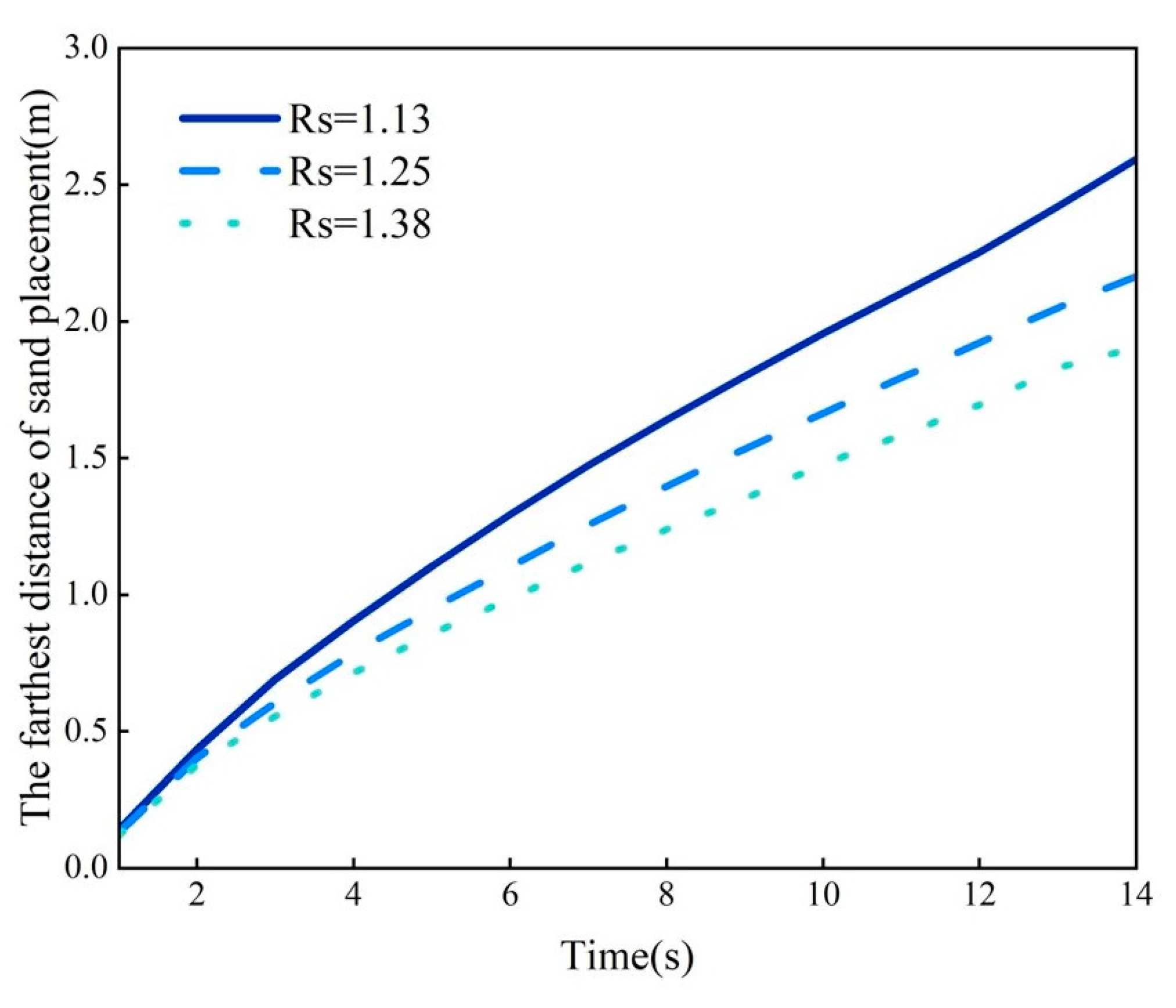Processes 13 00461 g013