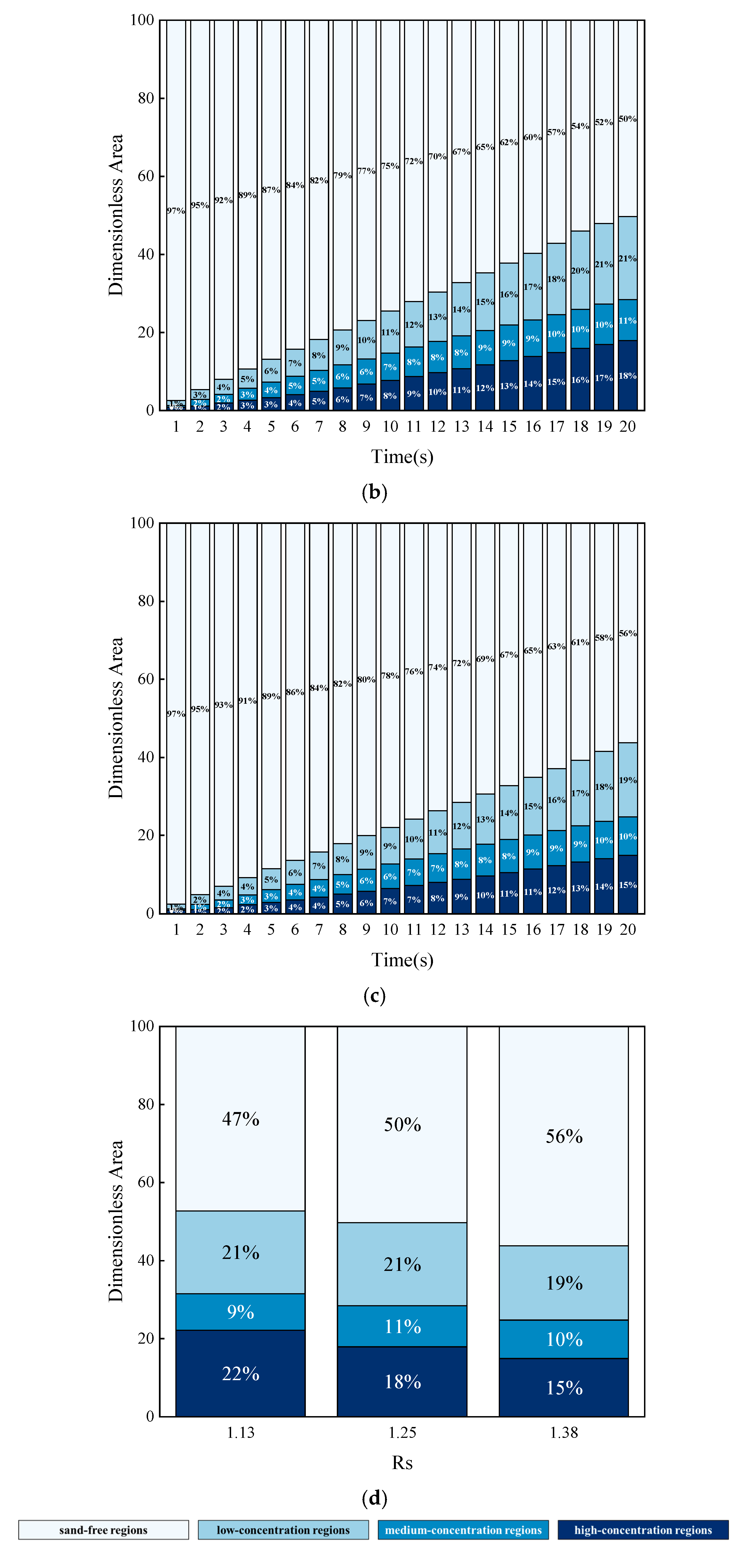 Processes 13 00461 g014b