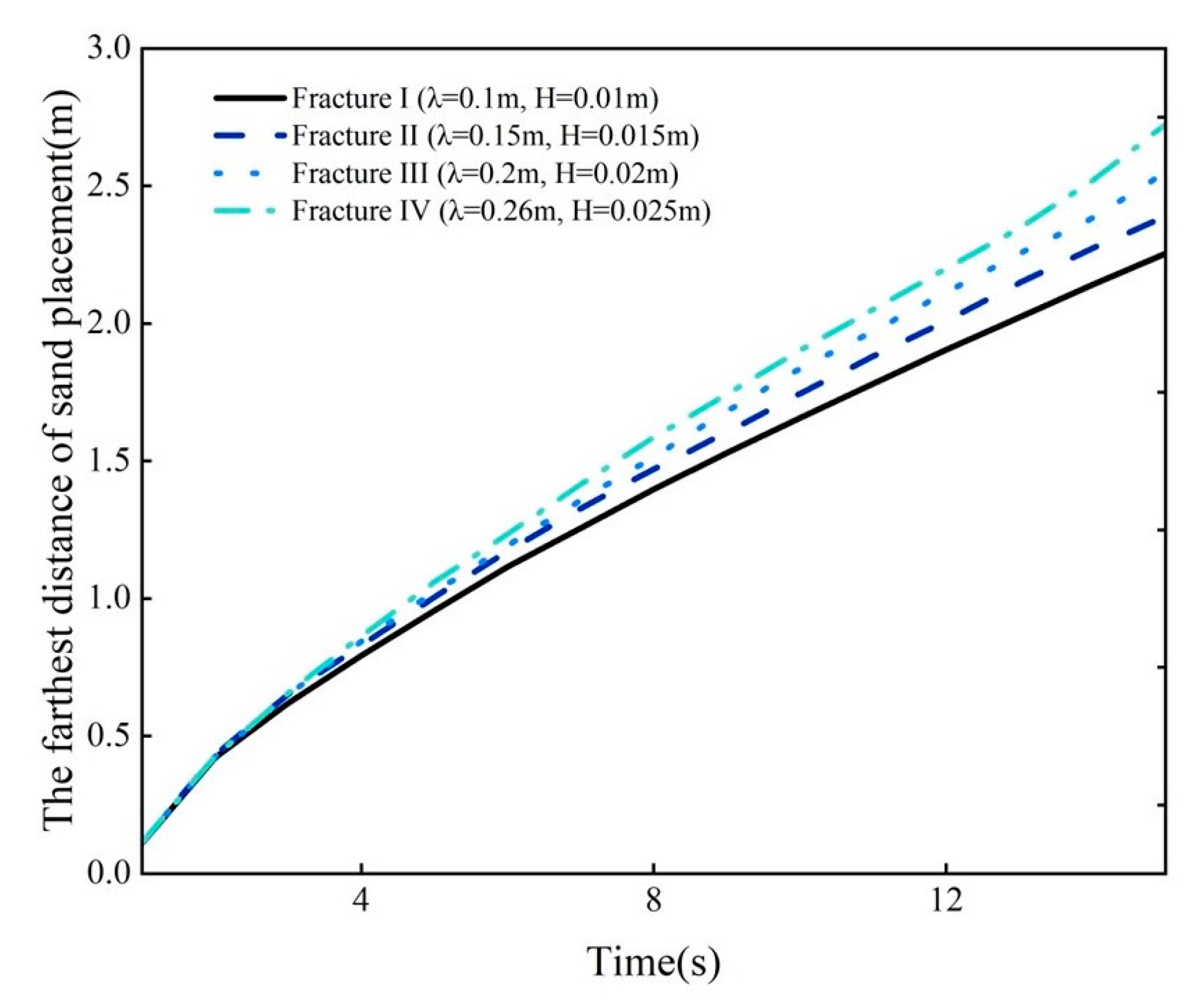 Processes 13 00461 g016