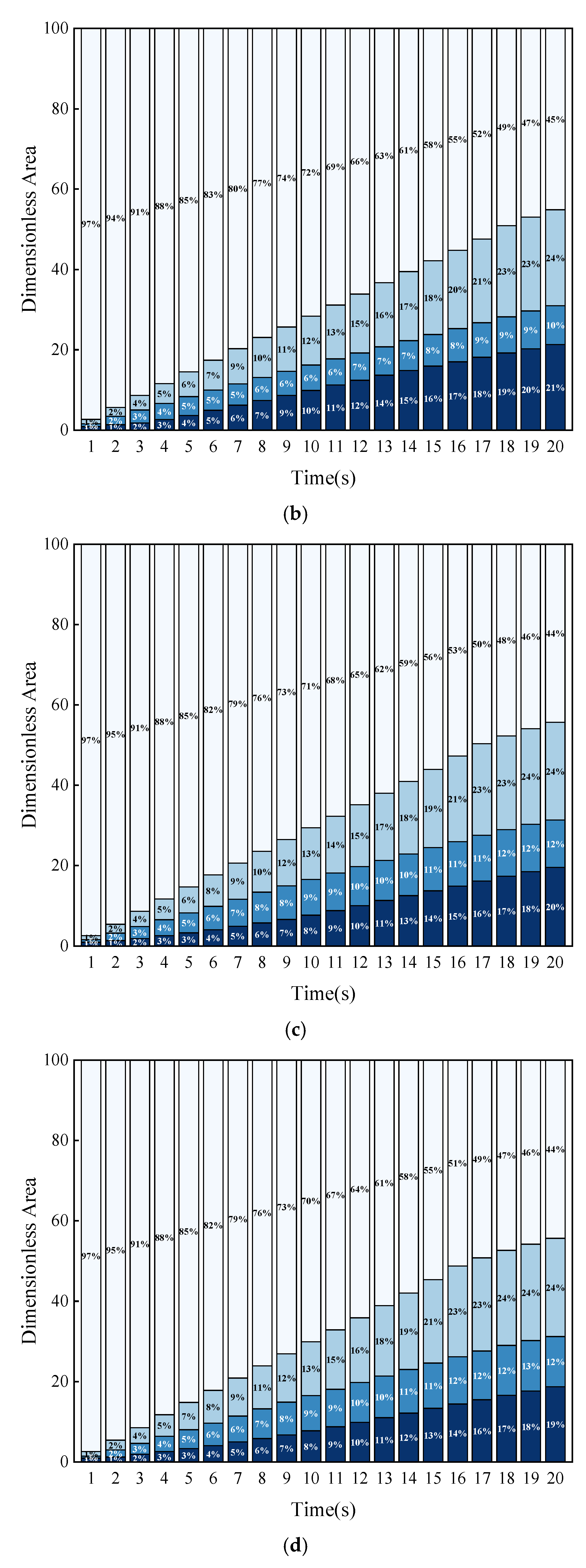 Processes 13 00461 g017b