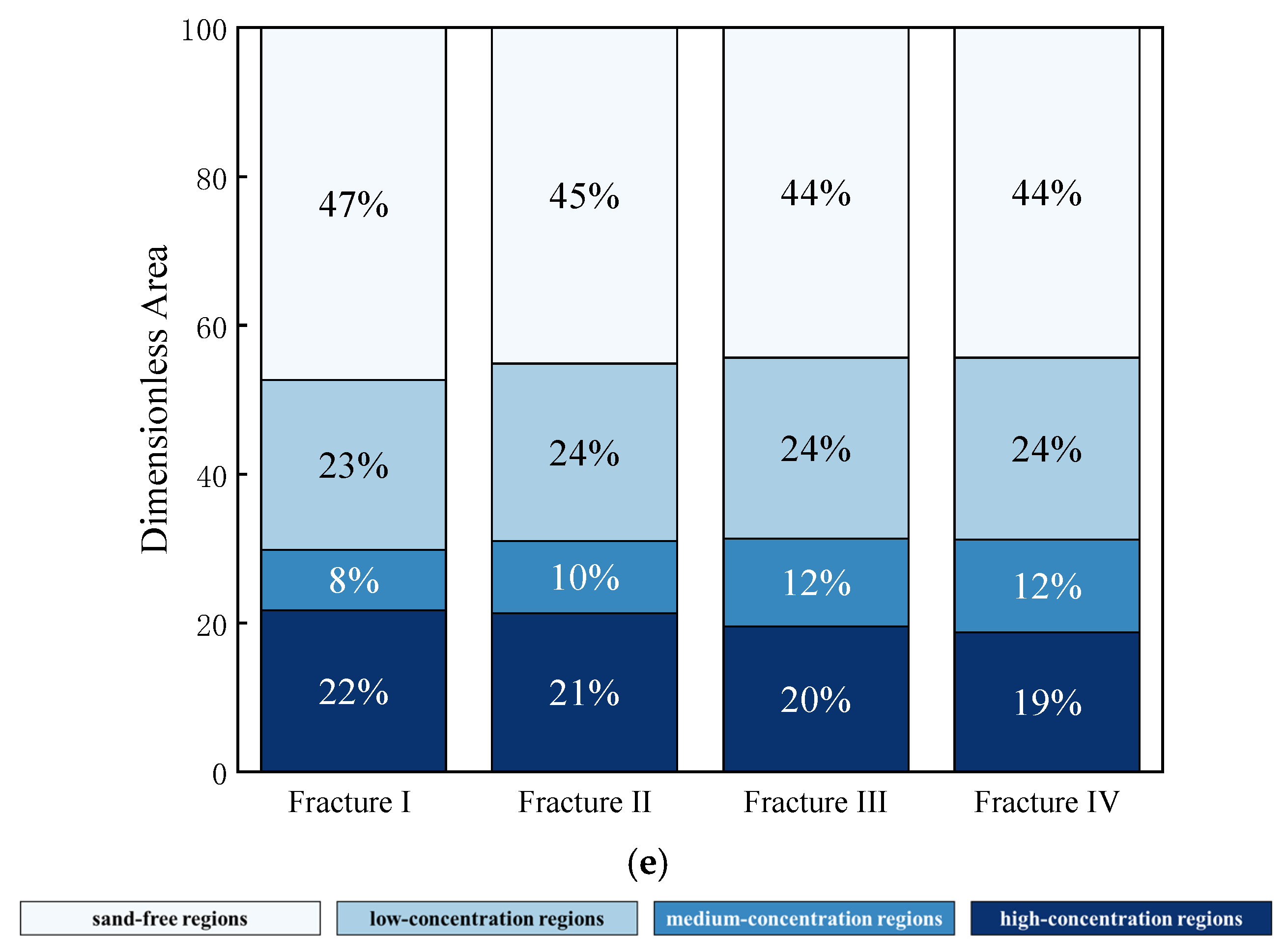 Processes 13 00461 g017c