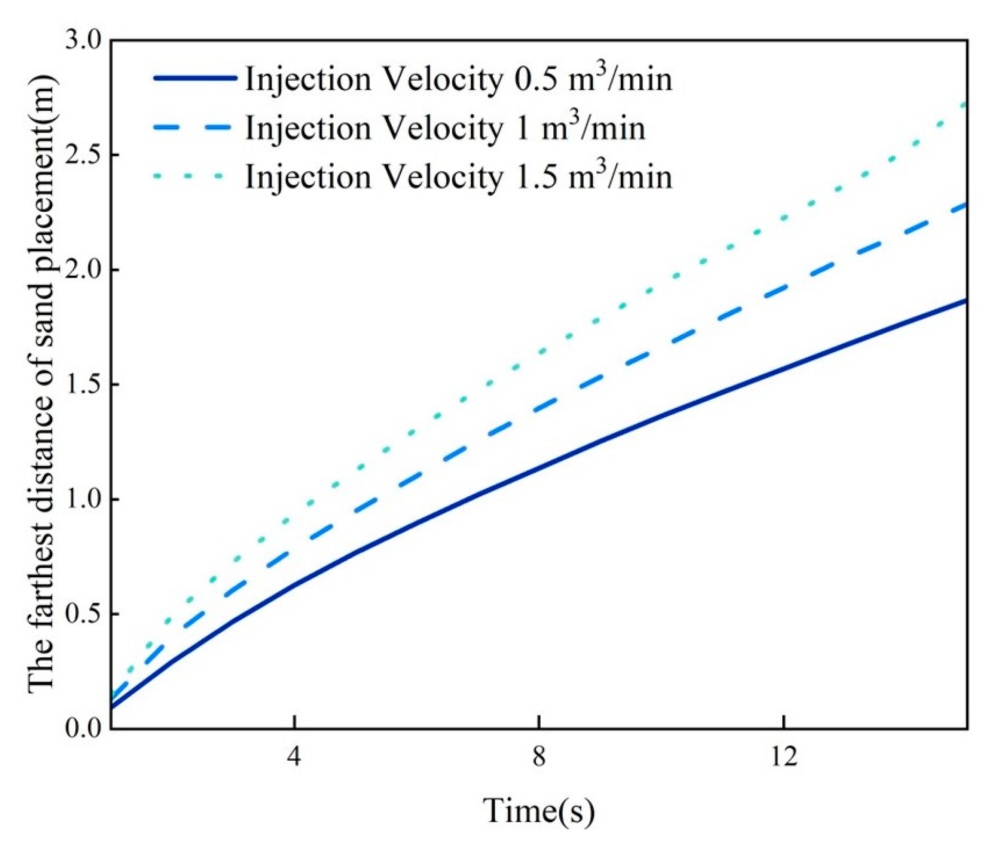 Processes 13 00461 g019